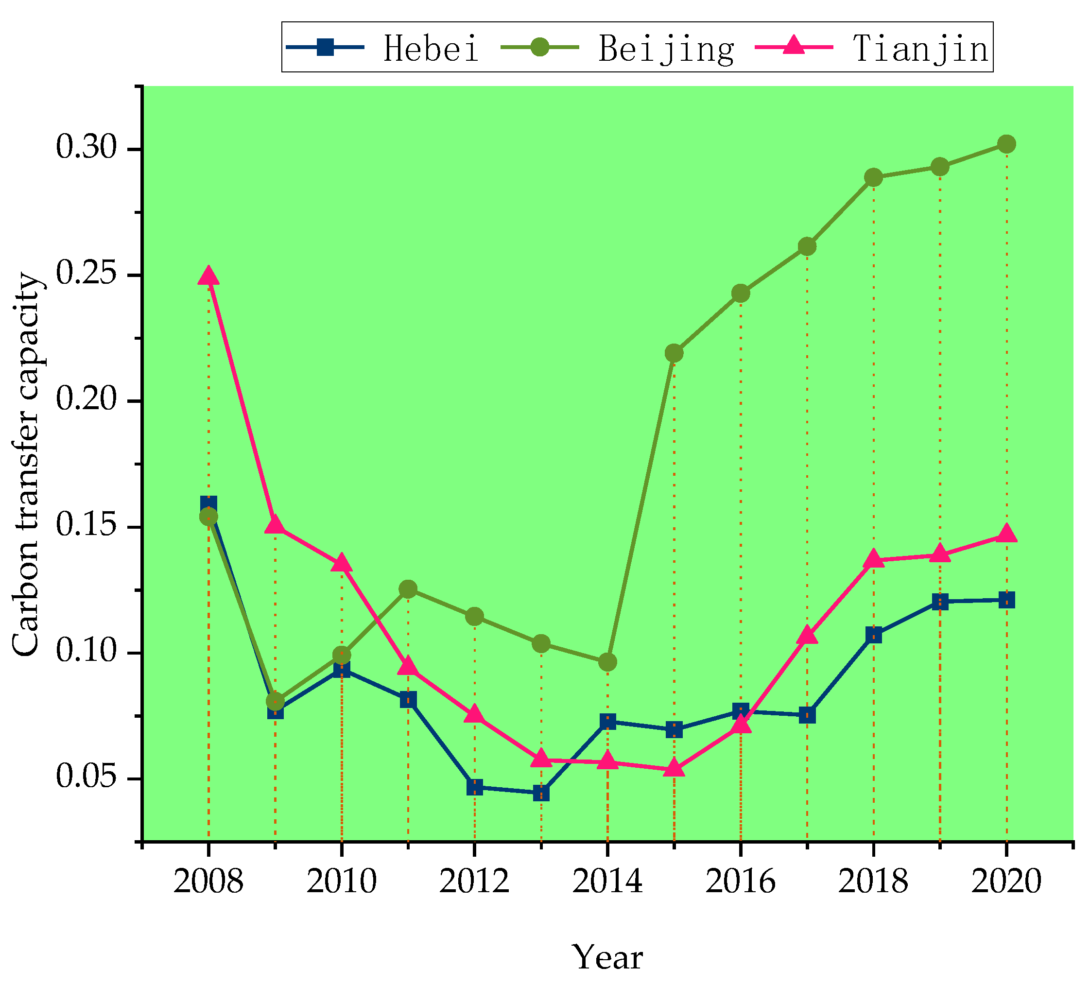 Sustainability 15 05824 g008 Sustainability 15 05824 g008