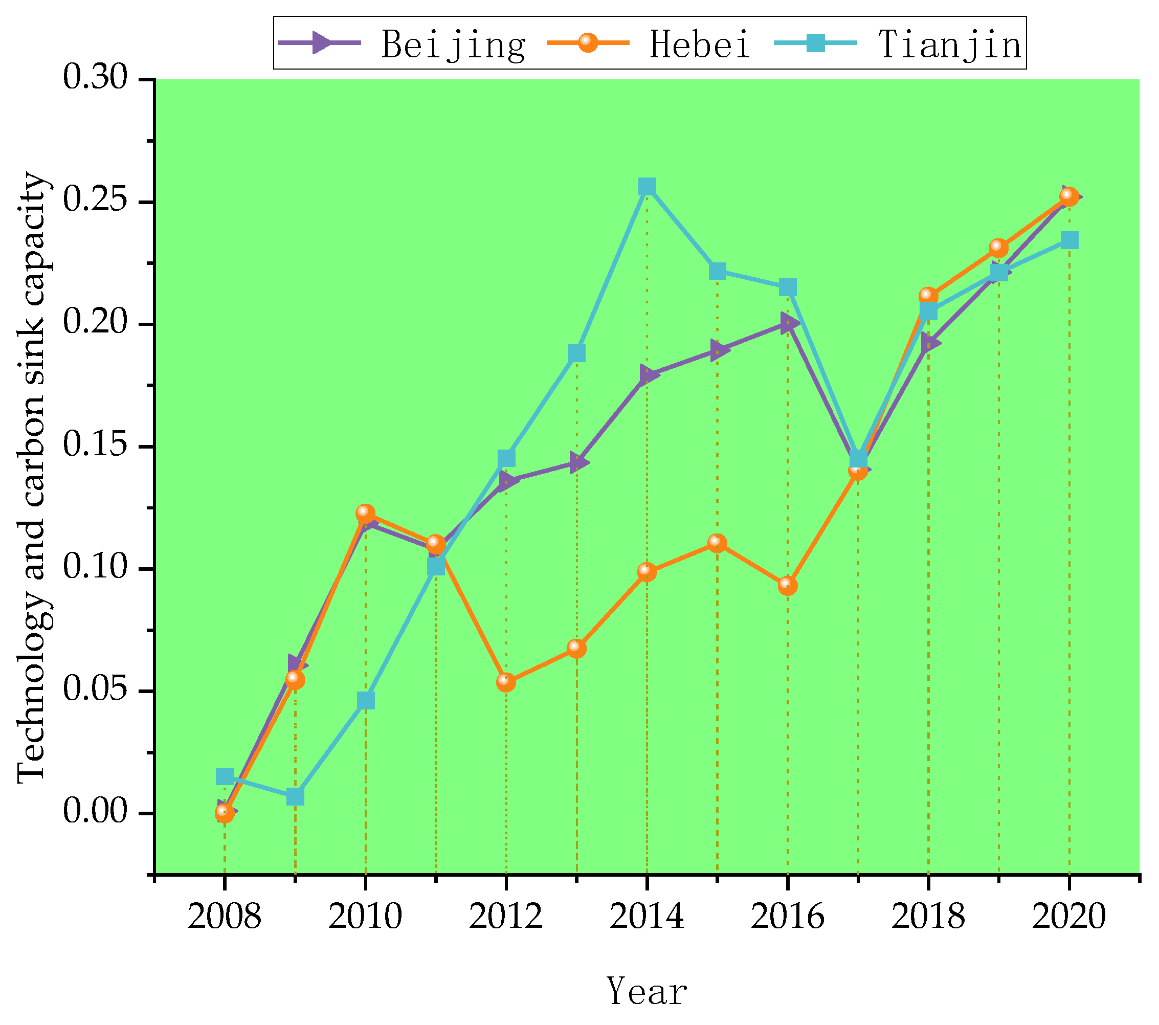 Sustainability 15 05824 g009 Sustainability 15 05824 g009