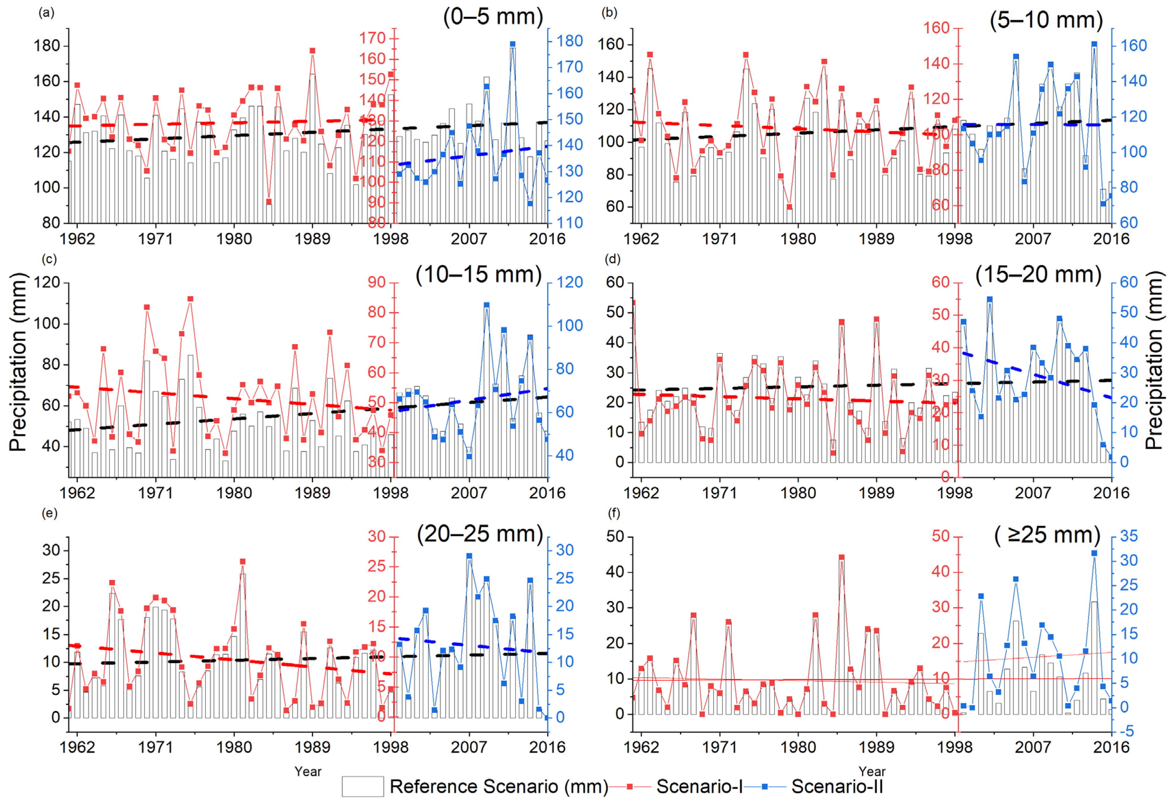 Sustainability 15 05834 g005