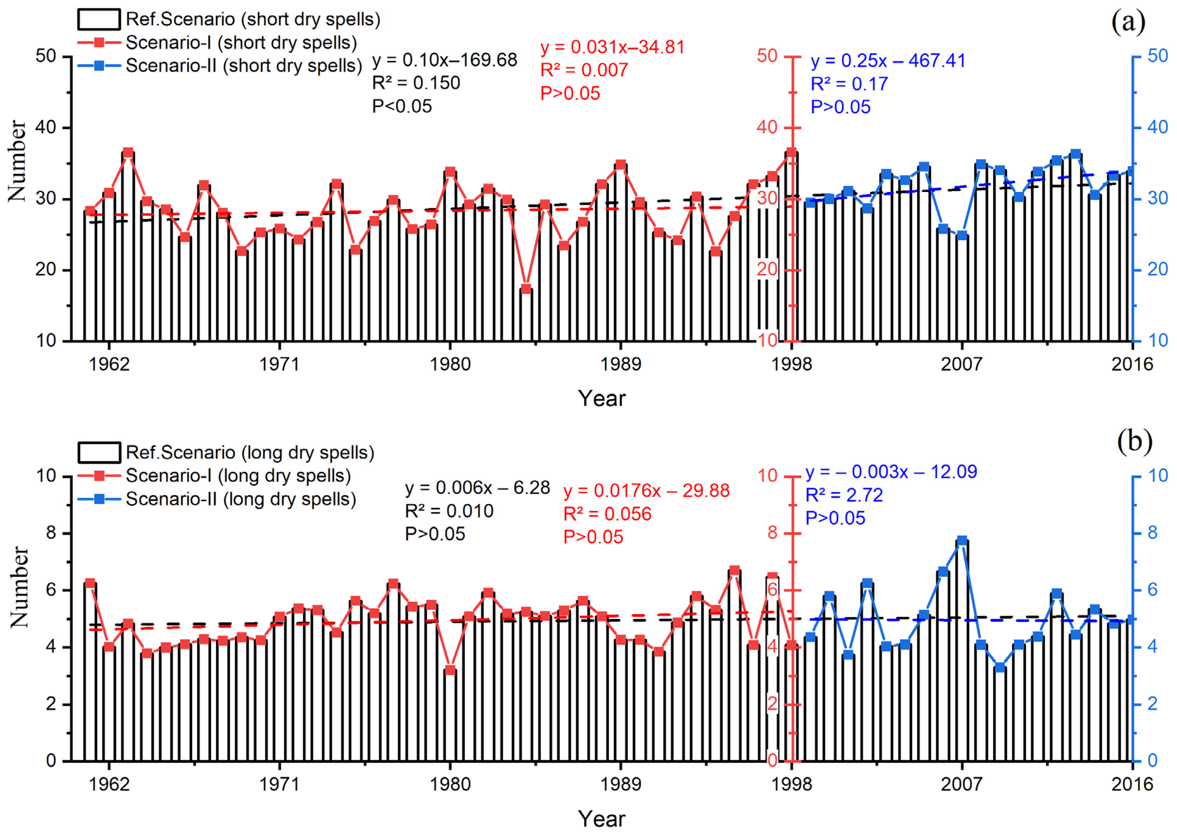 Sustainability 15 05834 g008