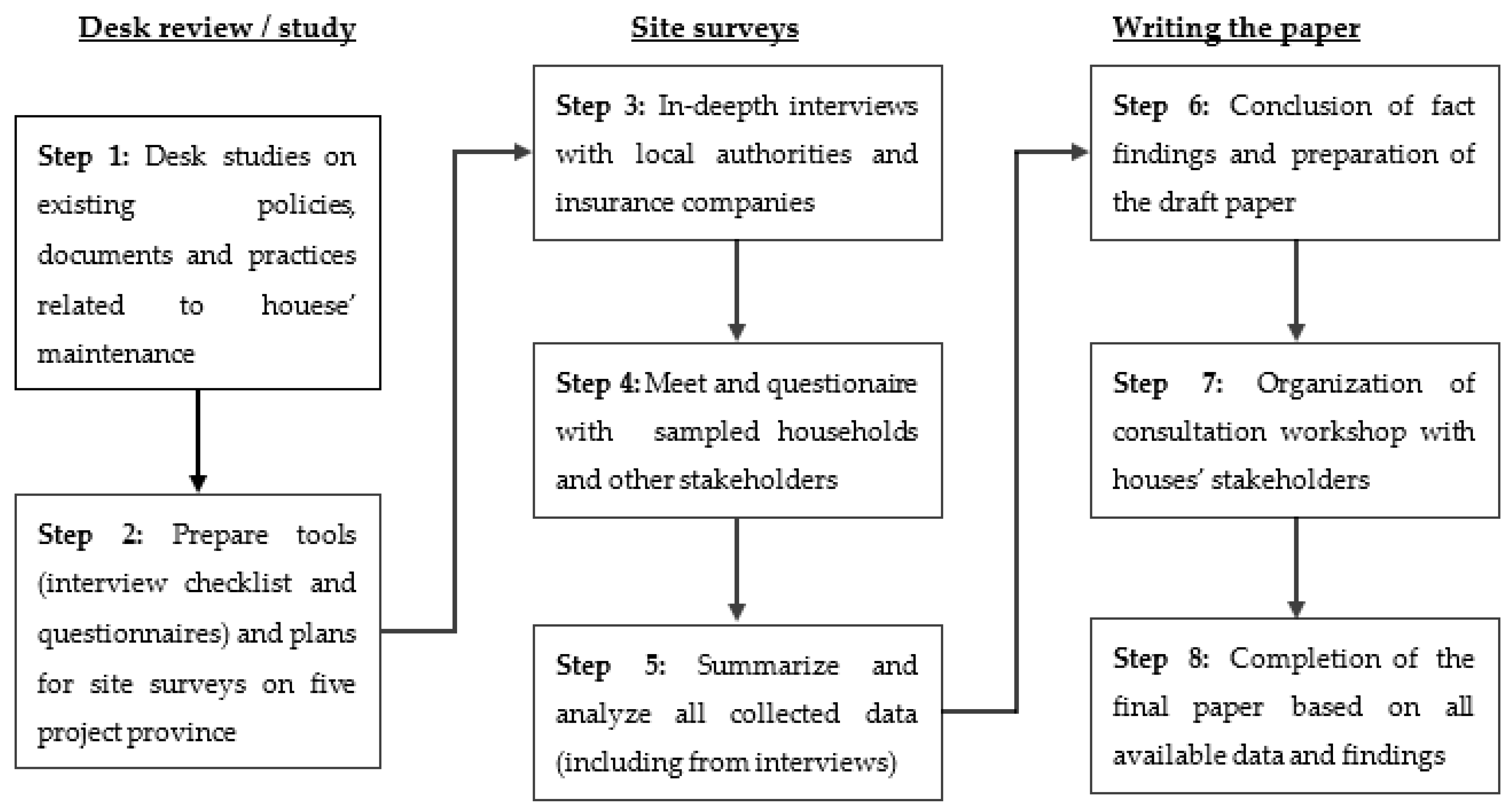 Sustainability 15 05842 g002 Sustainability 15 05842 g002
