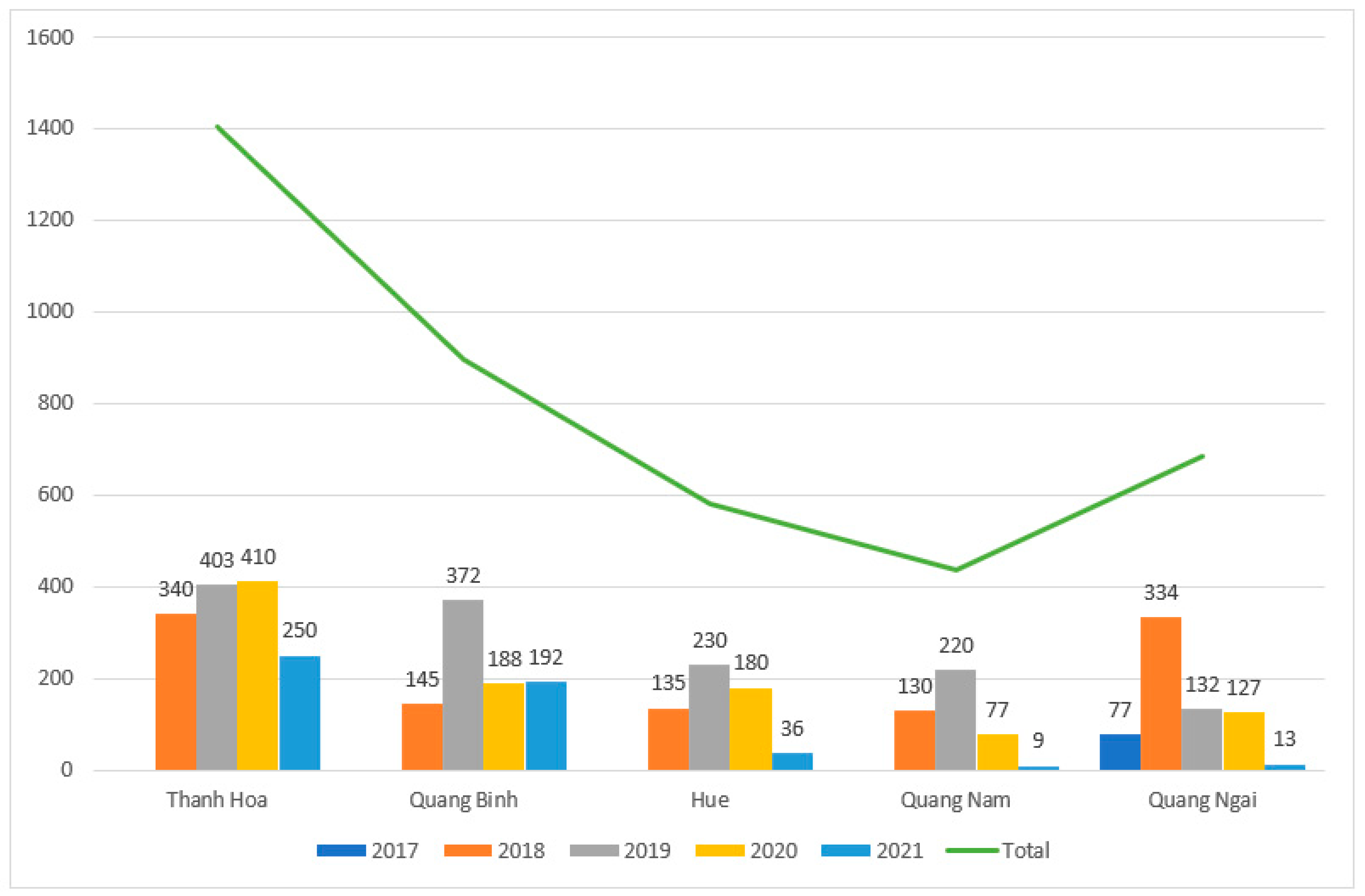 Sustainability 15 05842 g003 Sustainability 15 05842 g003