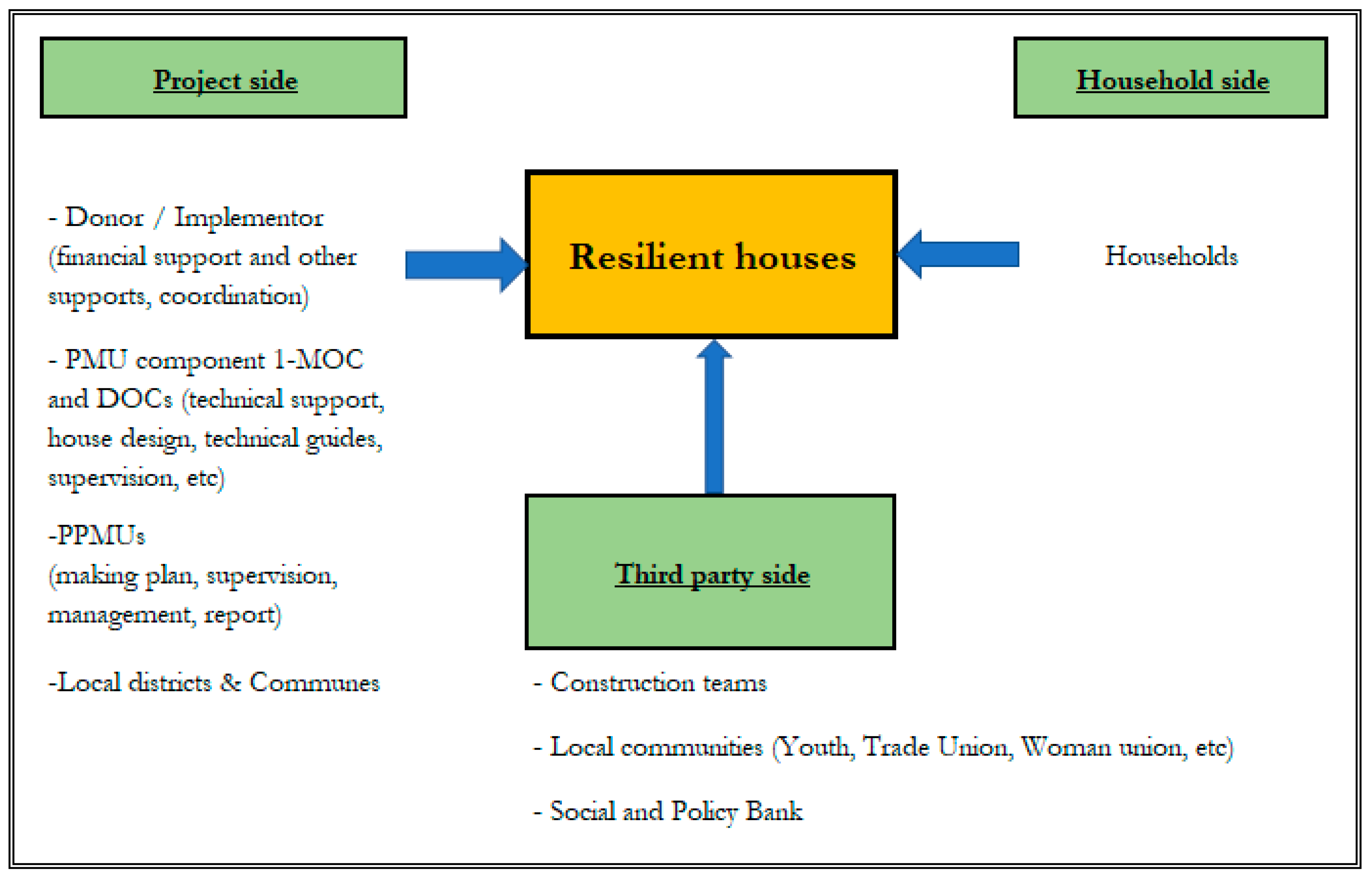 Sustainability 15 05842 g006 Sustainability 15 05842 g006