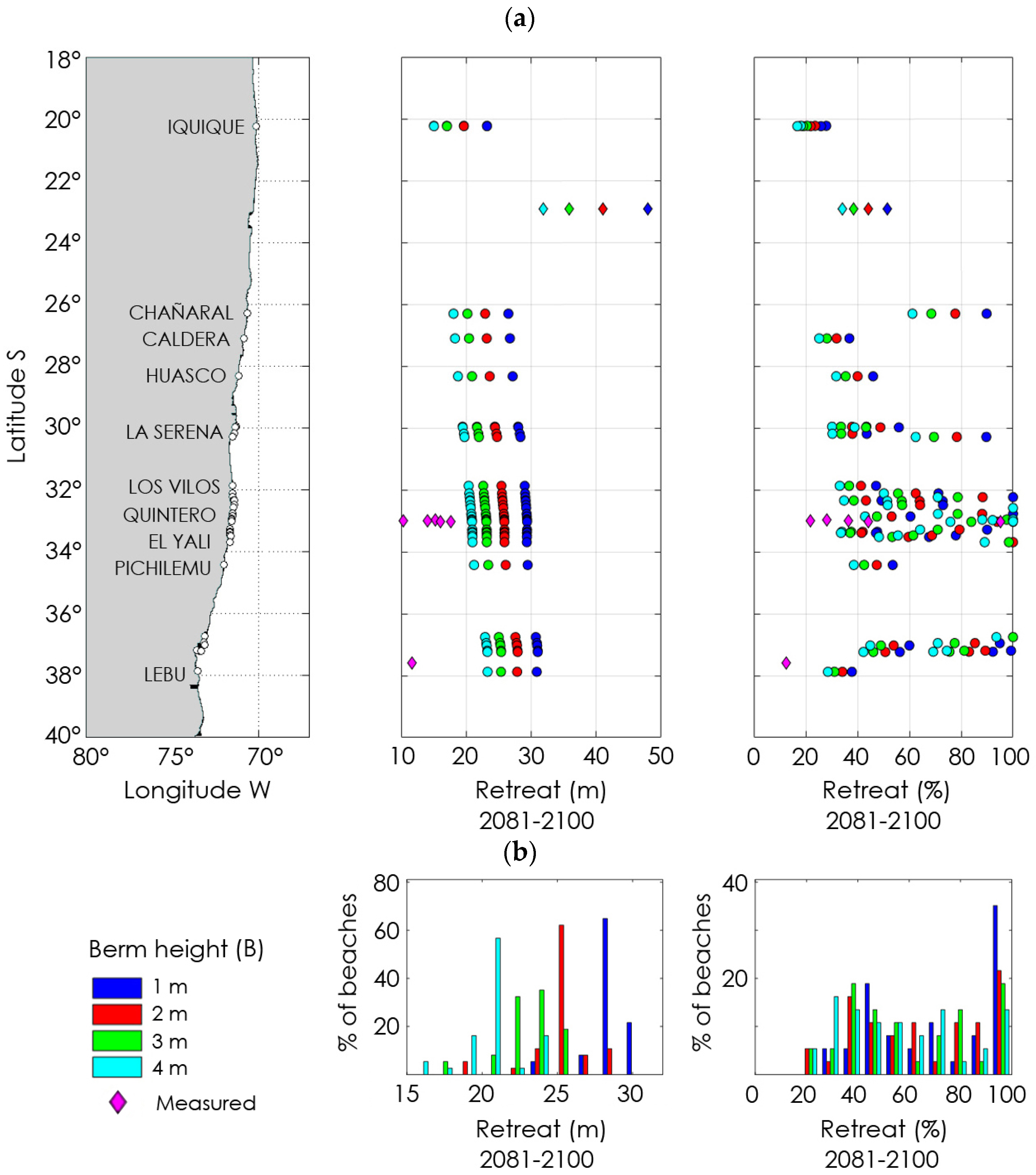 Sustainability 15 05883 g006