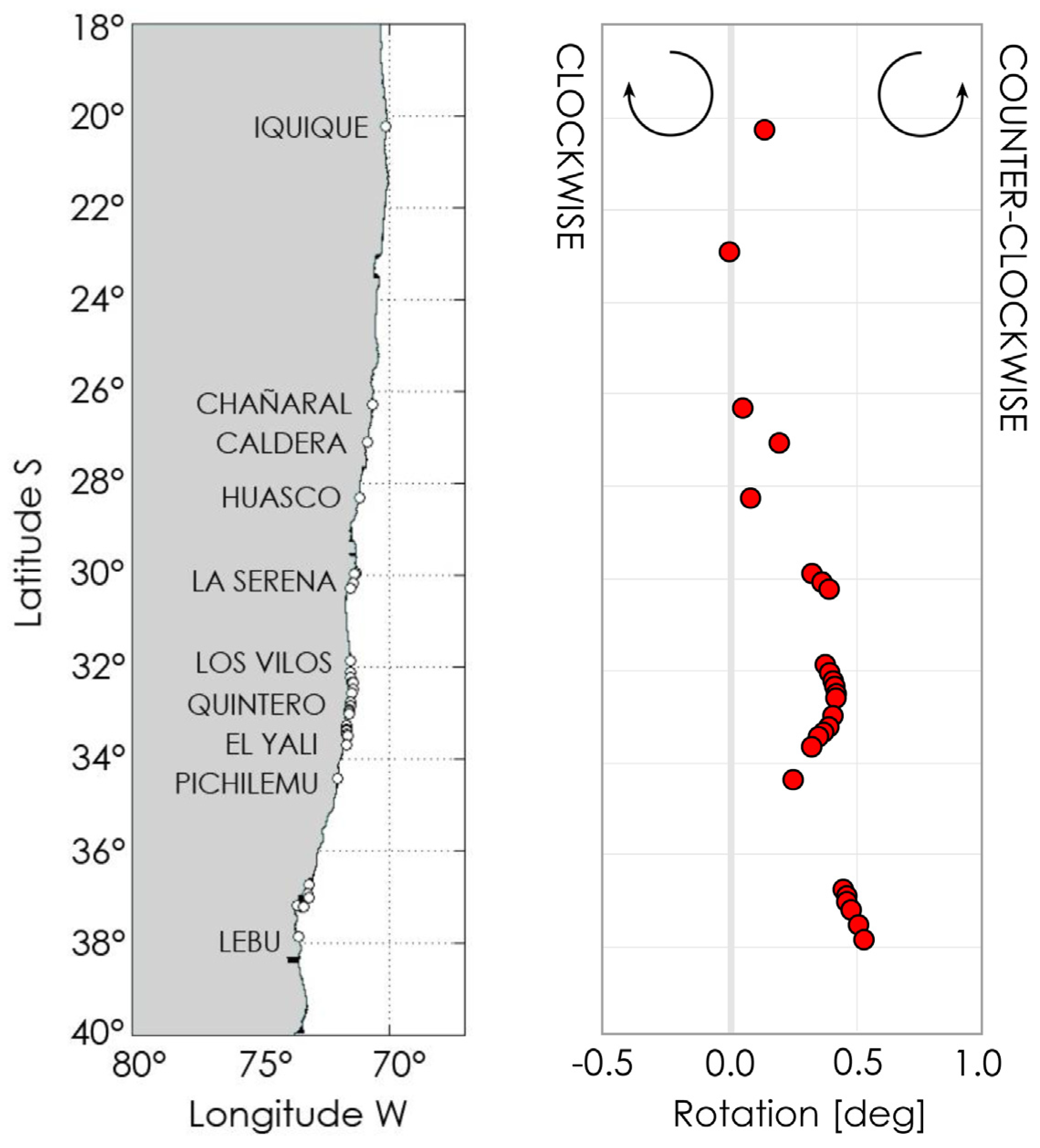 Sustainability 15 05883 g007