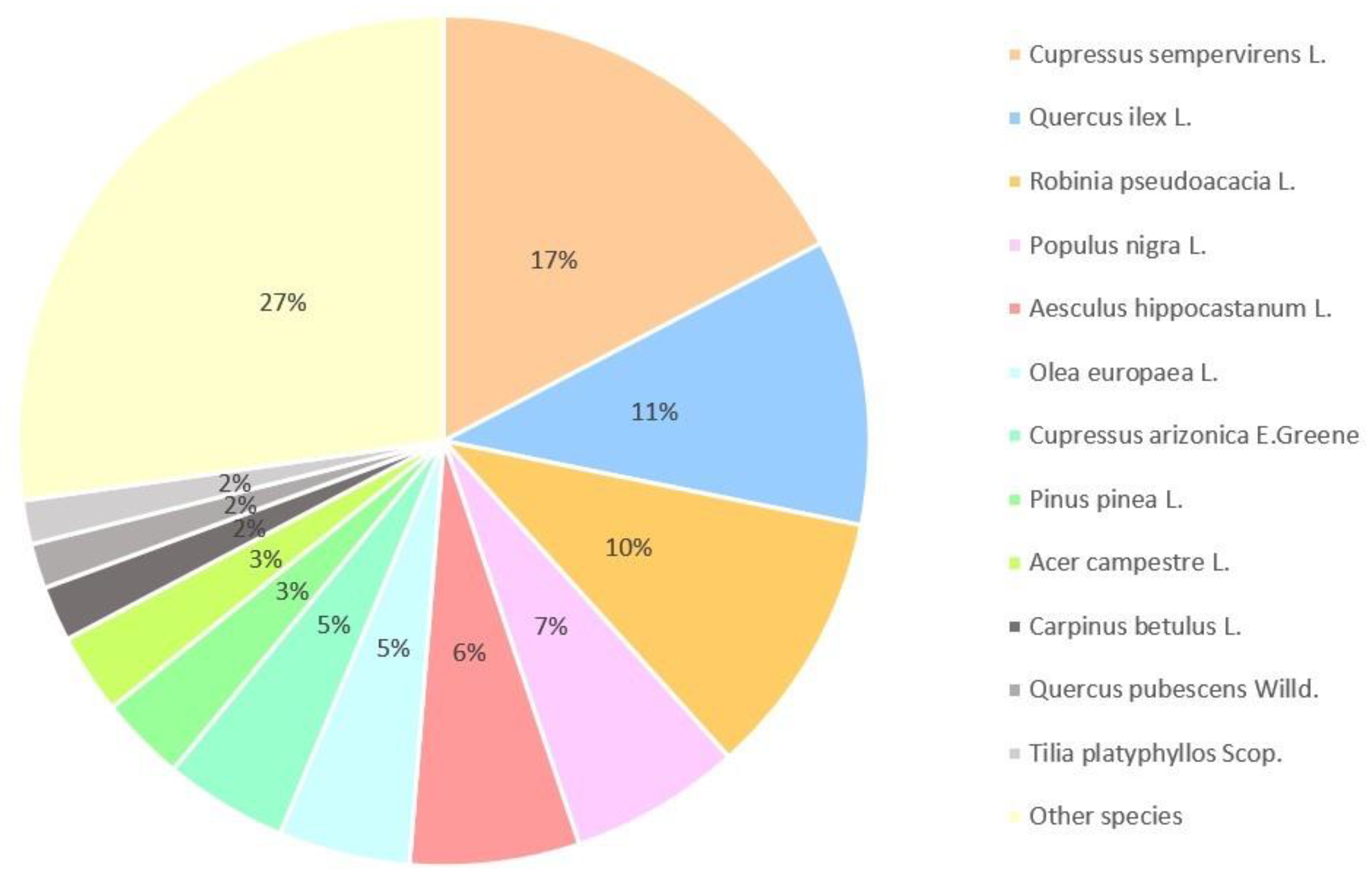 Sustainability 15 05888 g004 Sustainability 15 05888 g004