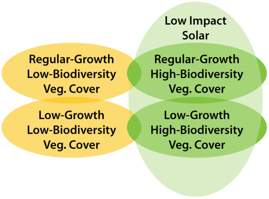 https://www.mdpi.com/sustainability/sustainability-15-05895/article_deploy/html/images/sustainability-15-05895-g009-550.jpg