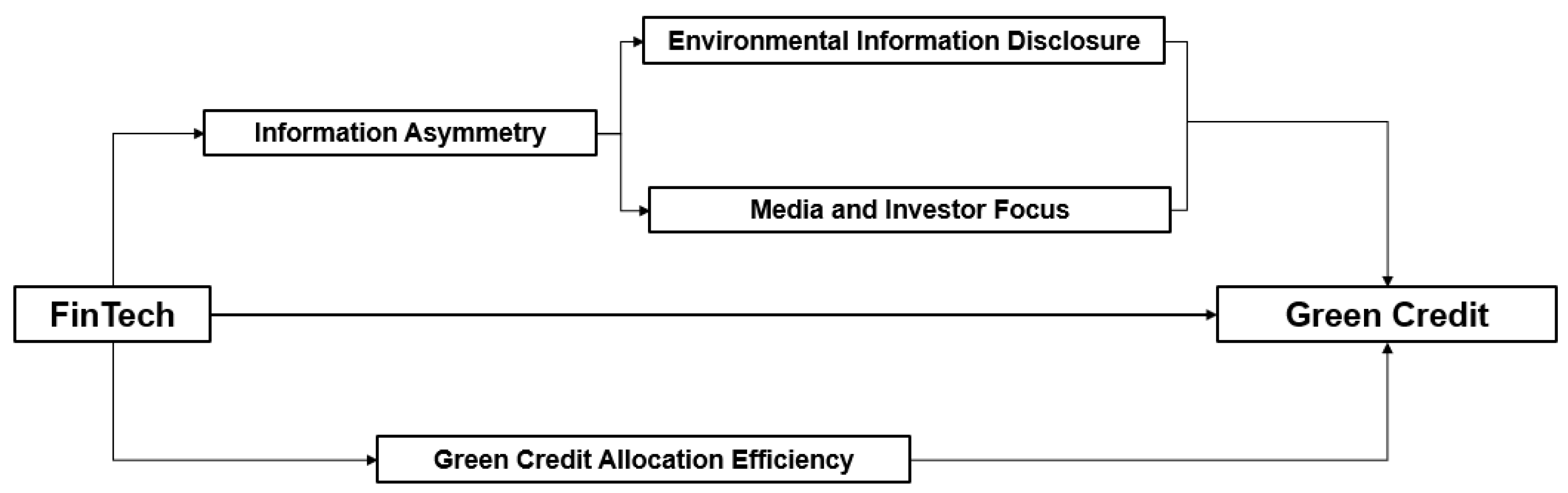 Sustainability 15 05903 g002 Sustainability 15 05903 g002