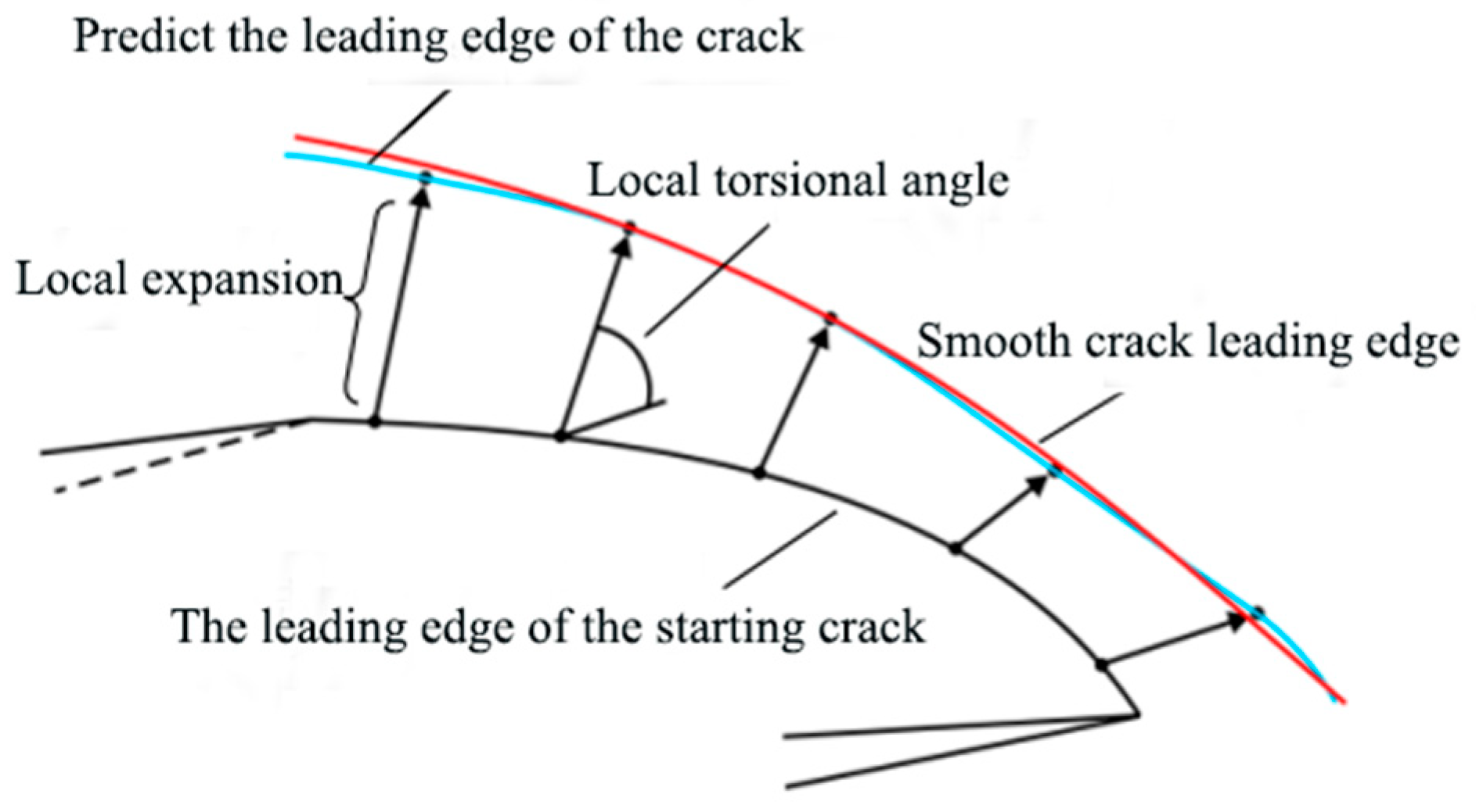 Sustainability 15 05945 g005 Sustainability 15 05945 g005