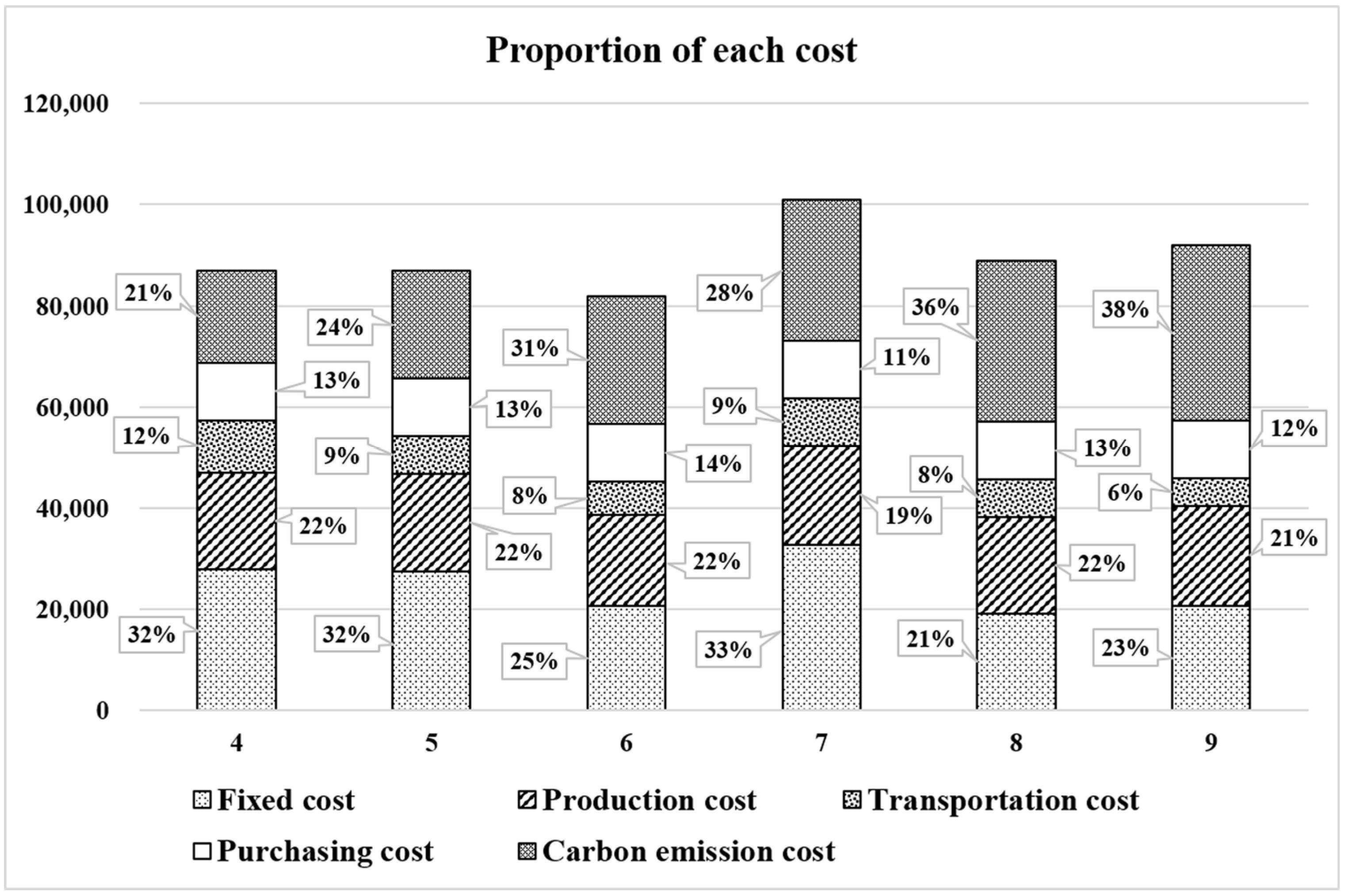 Sustainability 15 05948 g007