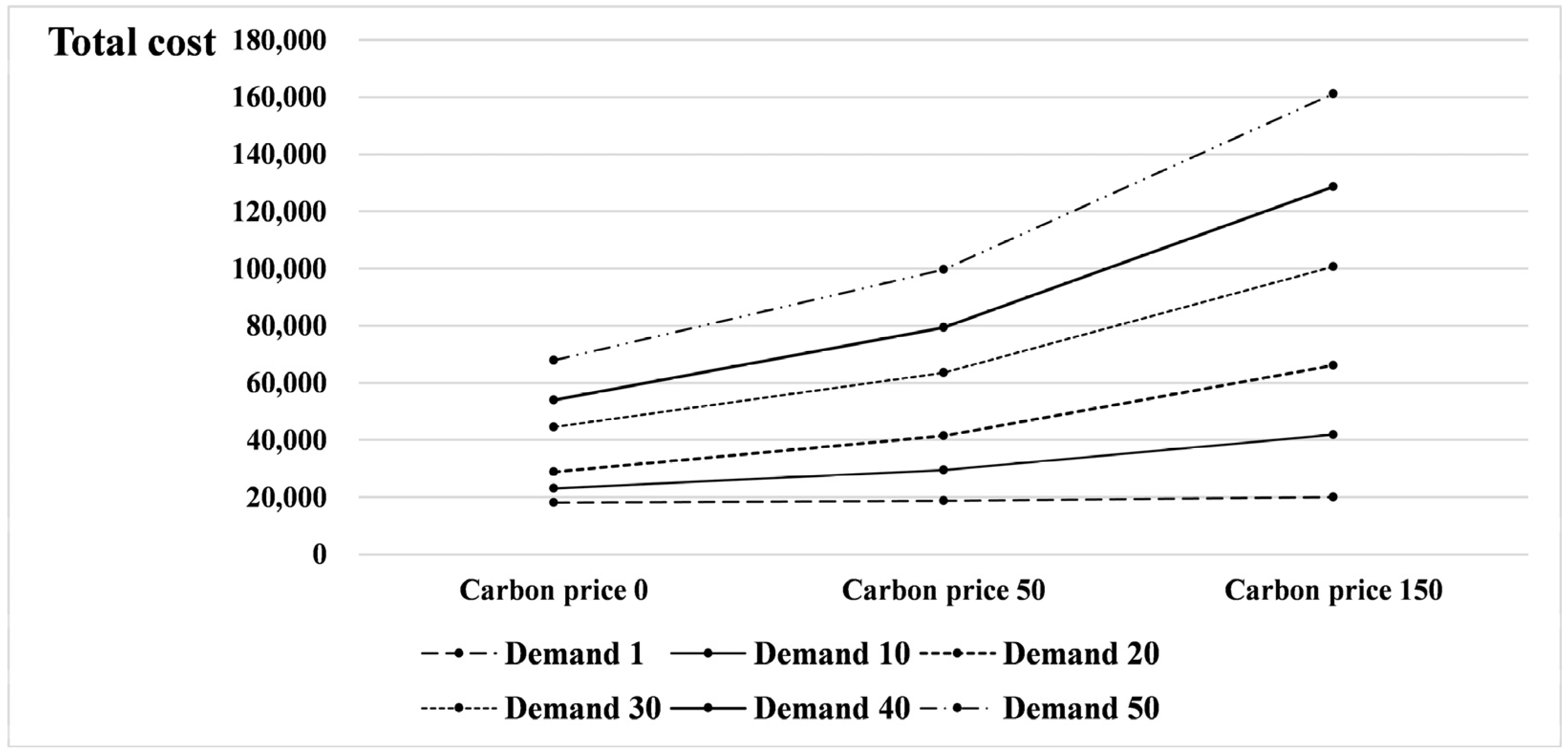 Sustainability 15 05948 g012