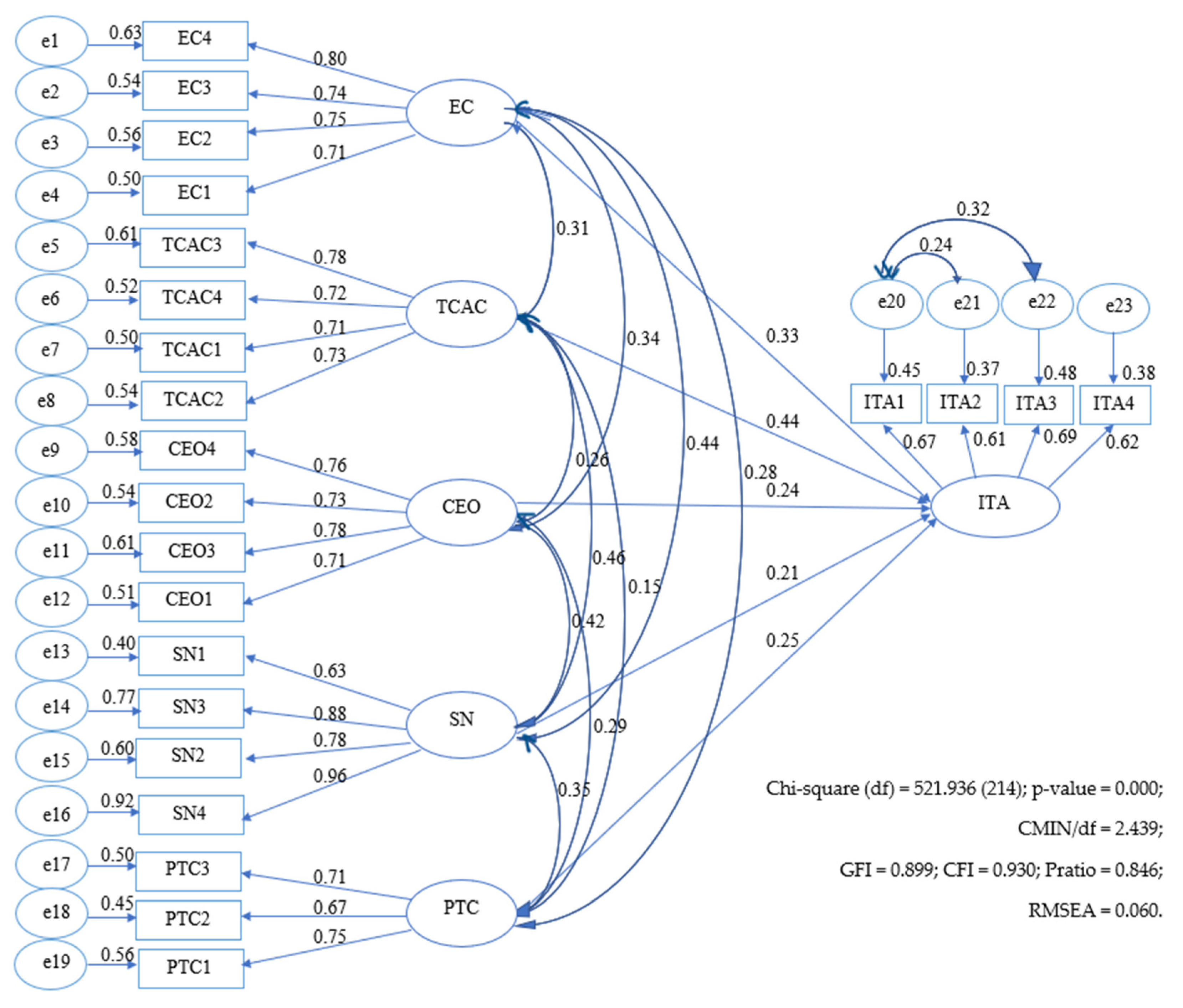 Sustainability 15 05969 g002 Sustainability 15 05969 g002
