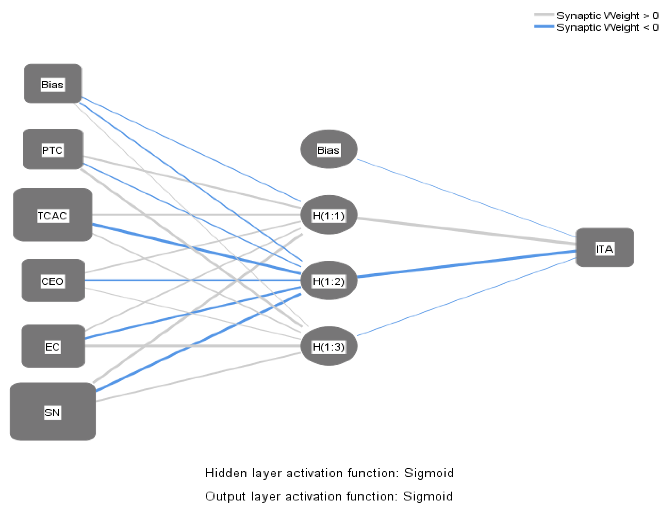 Sustainability 15 05969 g003 Sustainability 15 05969 g003