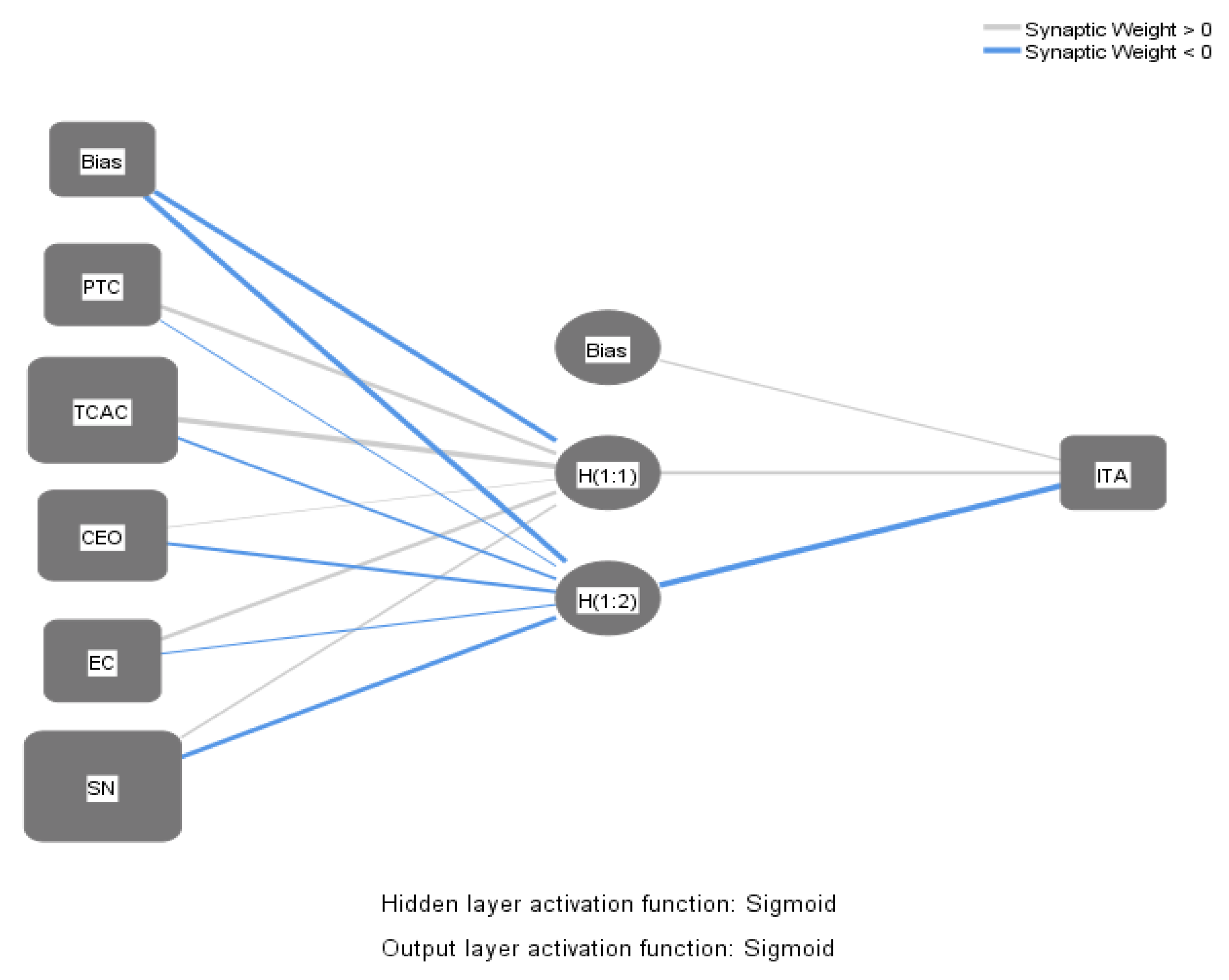 Sustainability 15 05969 g004 Sustainability 15 05969 g004