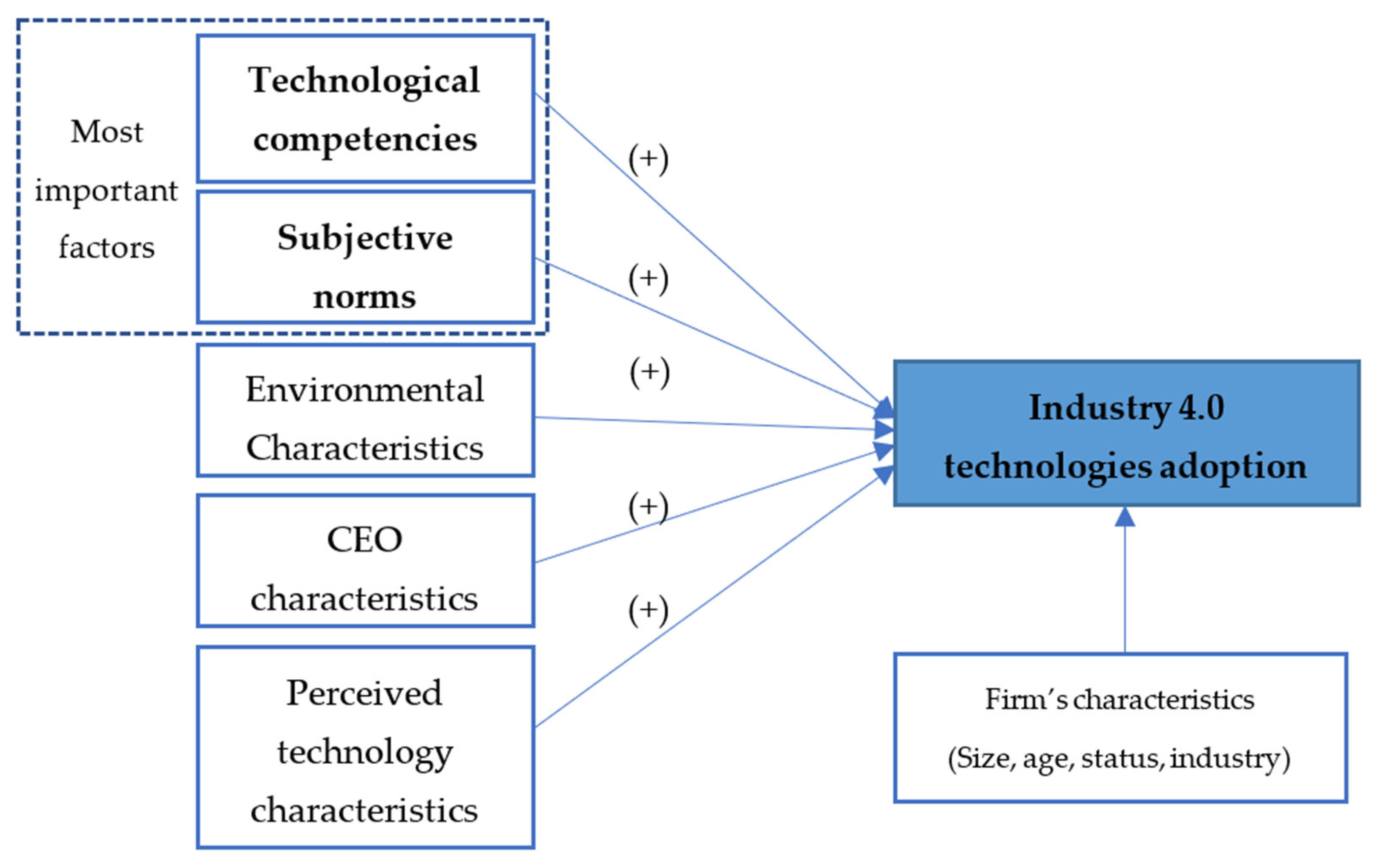 Sustainability 15 05969 g005 Sustainability 15 05969 g005