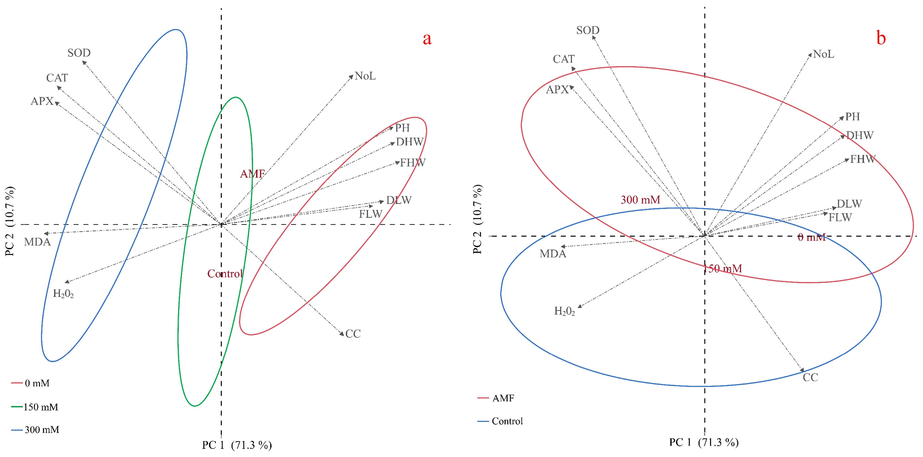 Sustainability 15 05982 g003