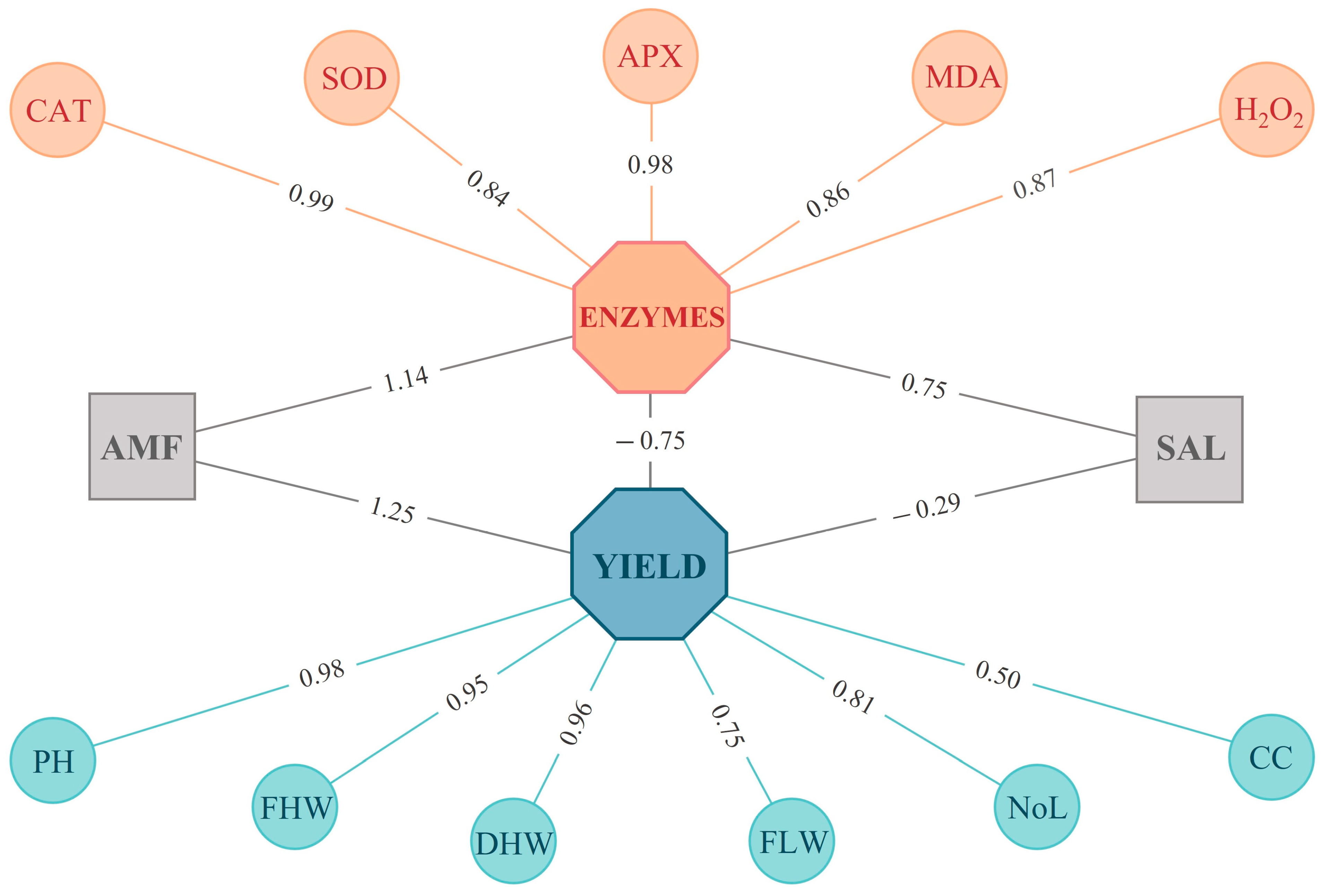 Sustainability 15 05982 g004