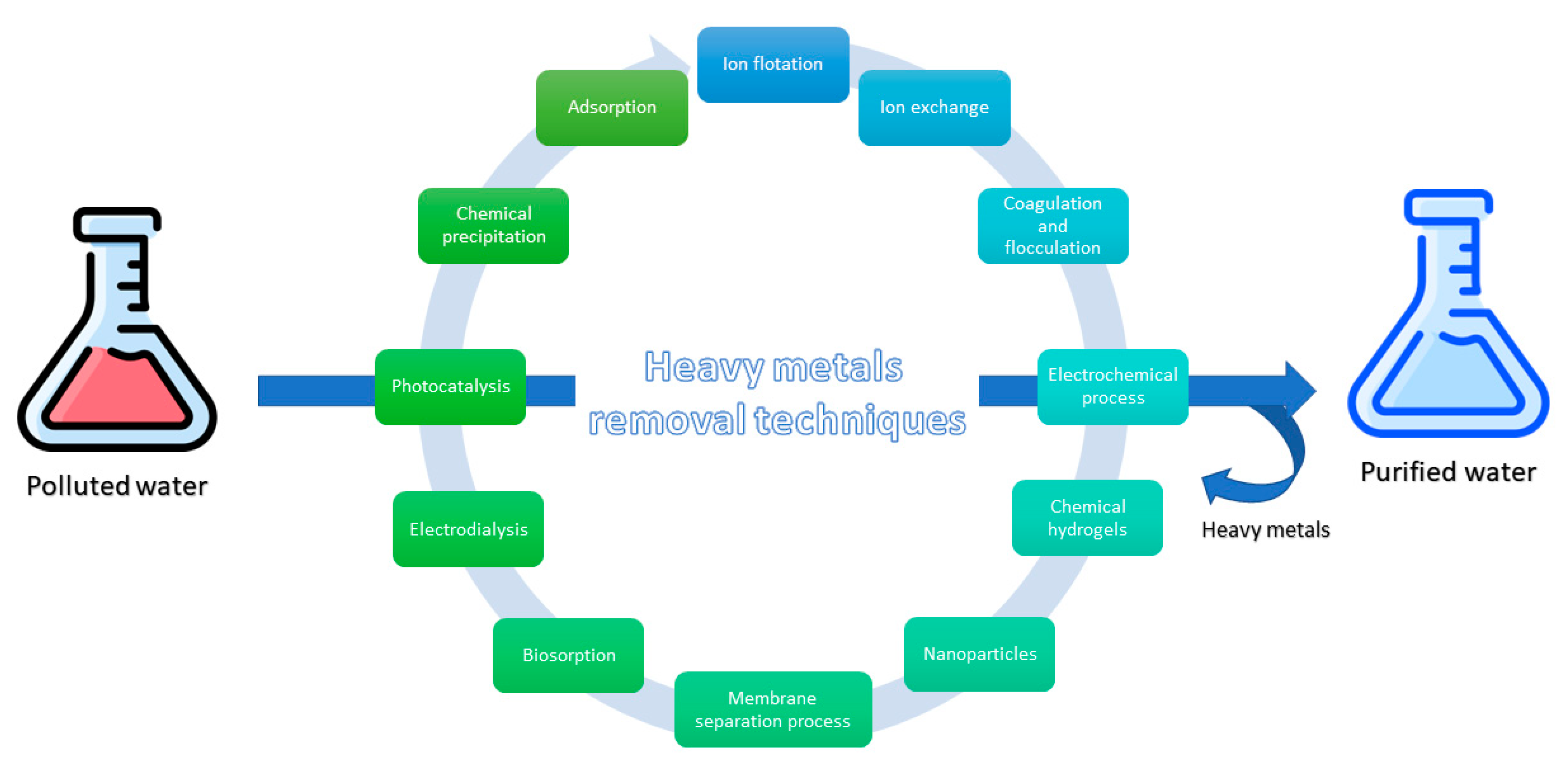 Sustainability 15 05999 g001 Sustainability 15 05999 g001