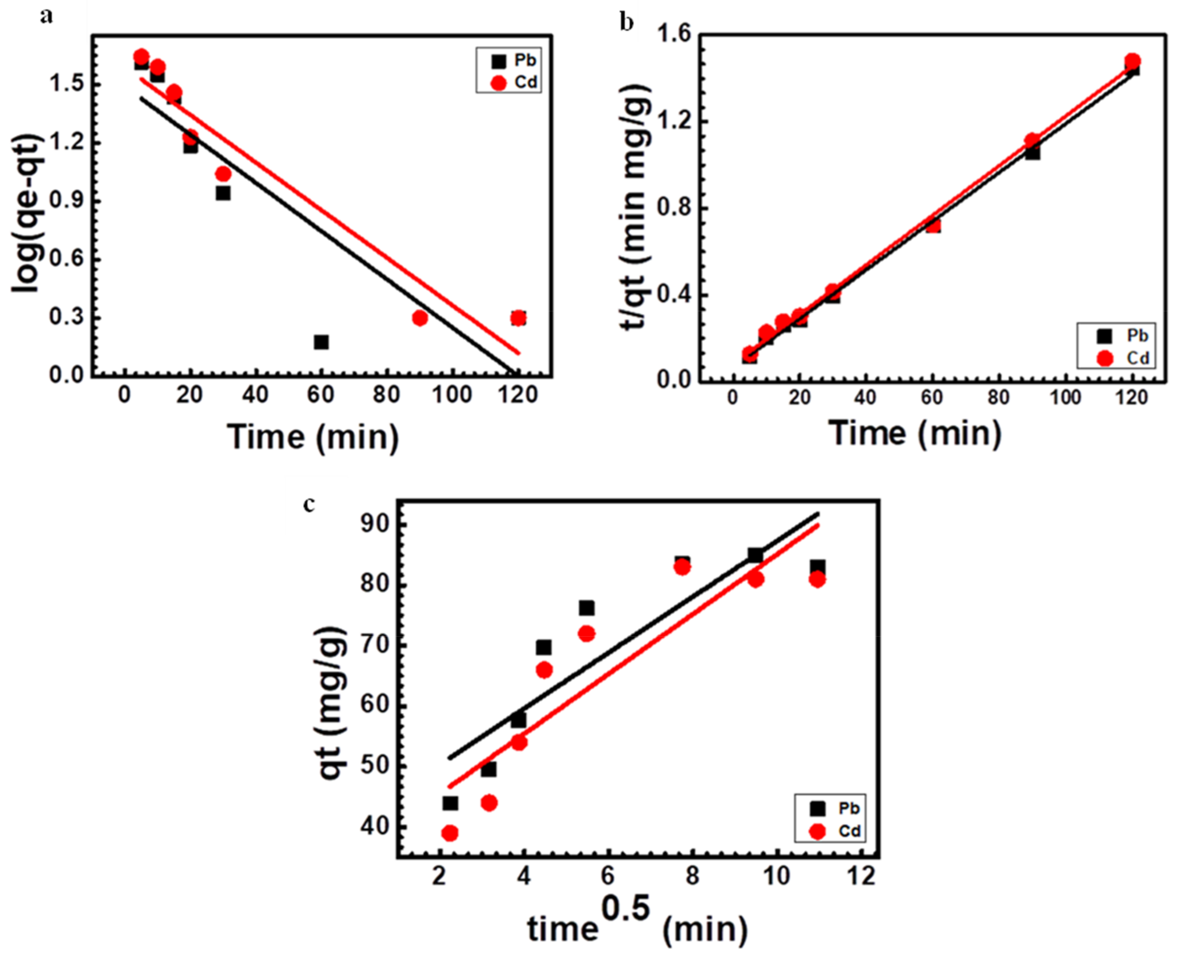 Sustainability 15 06024 g007 Sustainability 15 06024 g007