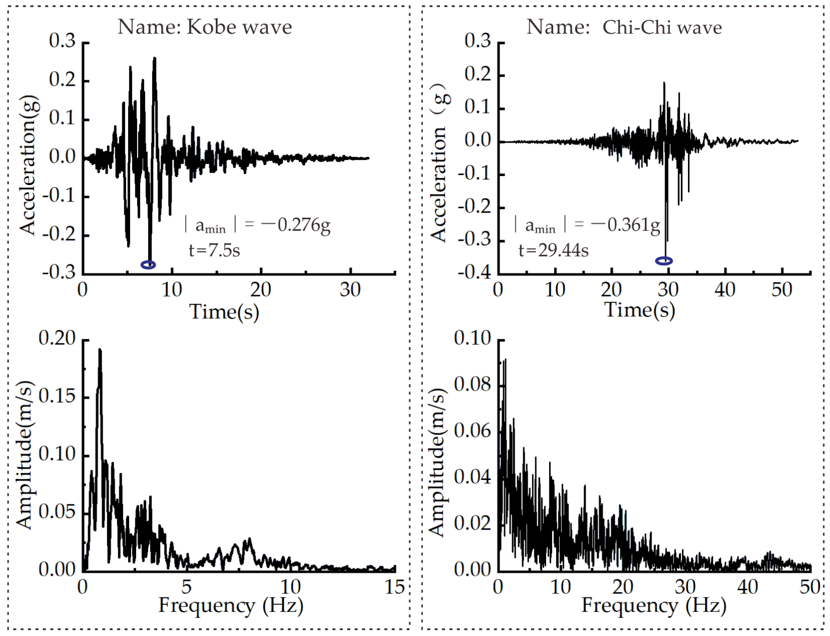 Sustainability 15 06030 g006 Sustainability 15 06030 g006