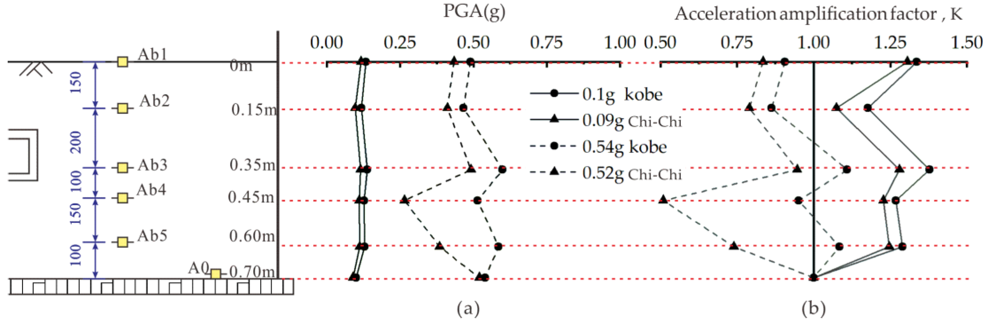 Sustainability 15 06030 g007 Sustainability 15 06030 g007