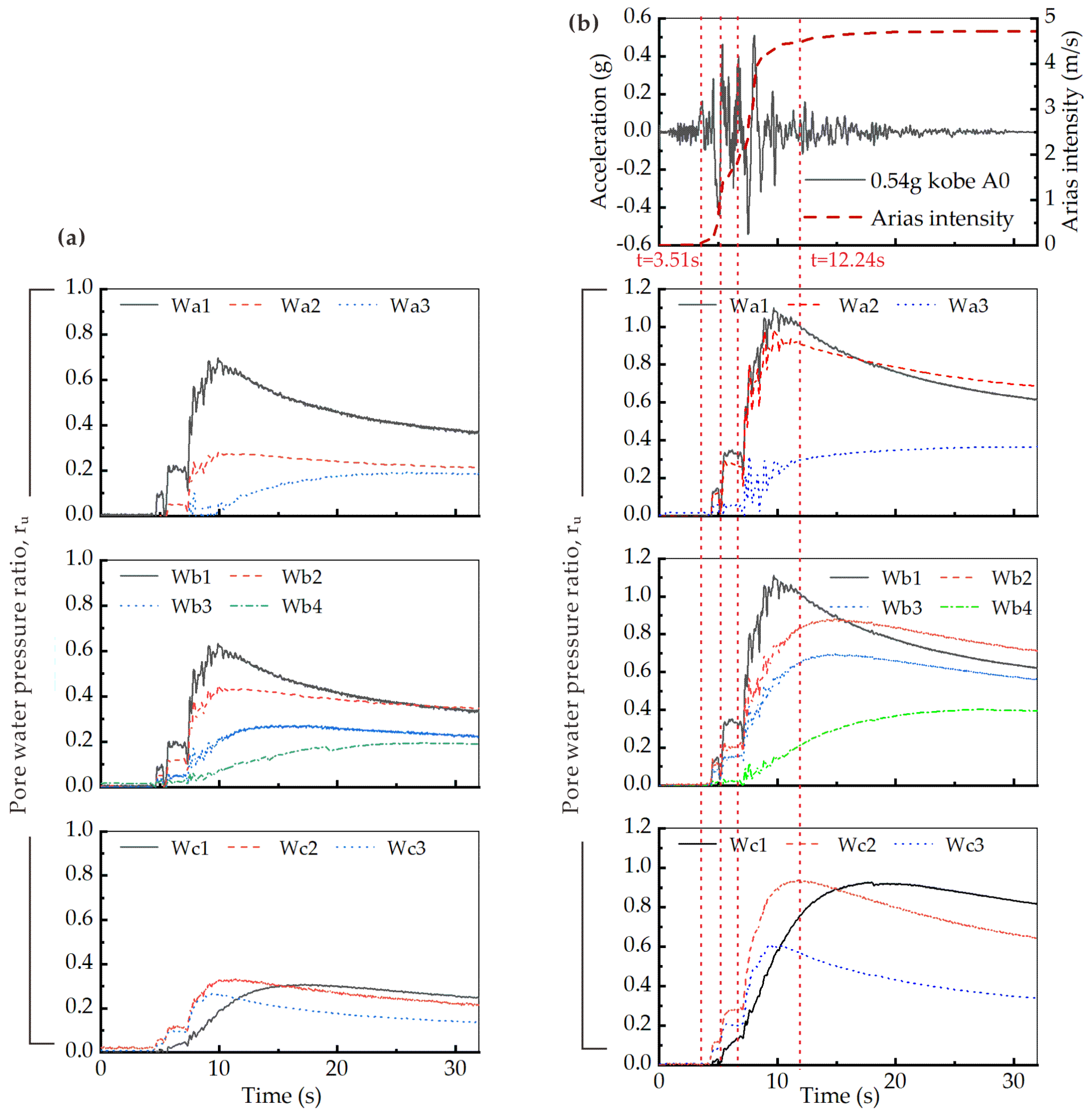 Sustainability | Free Full-Text | Shaking Table Tests of Seismic ...