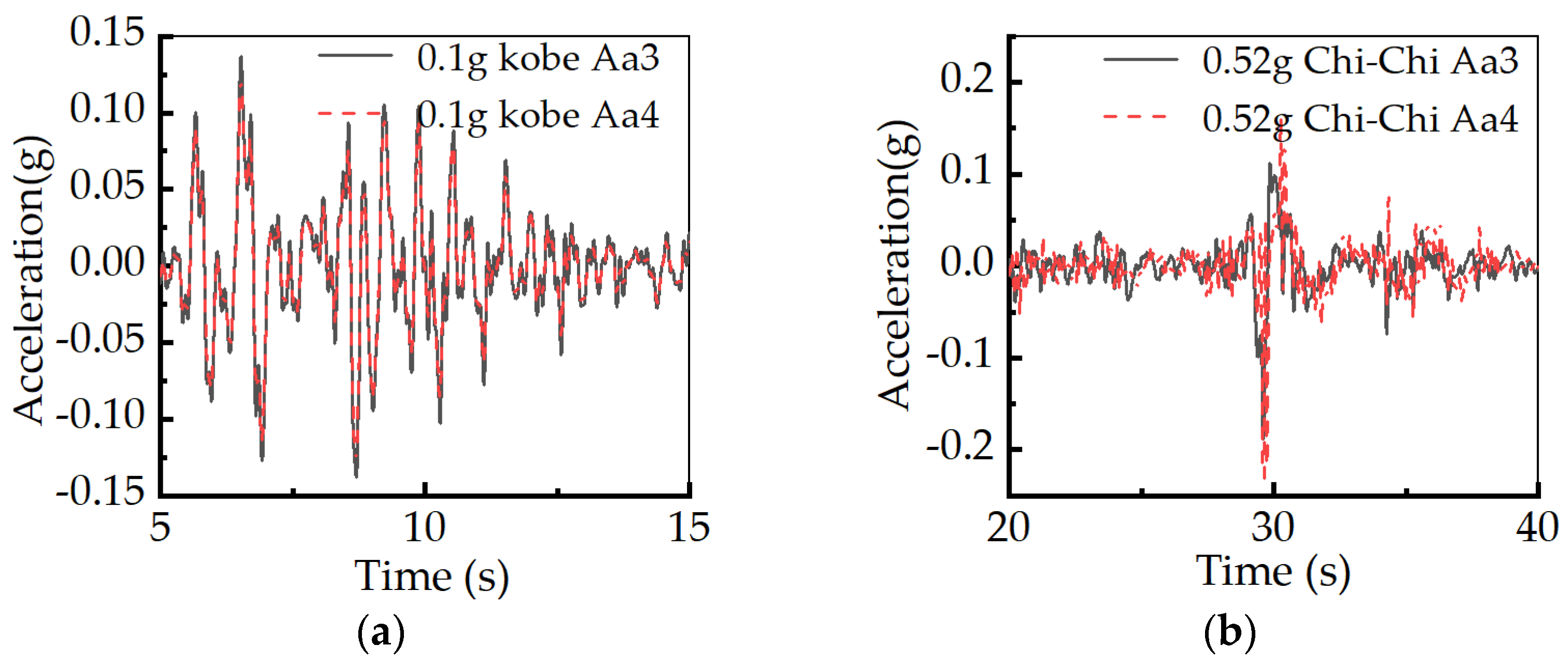 Sustainability 15 06030 g011 Sustainability 15 06030 g011
