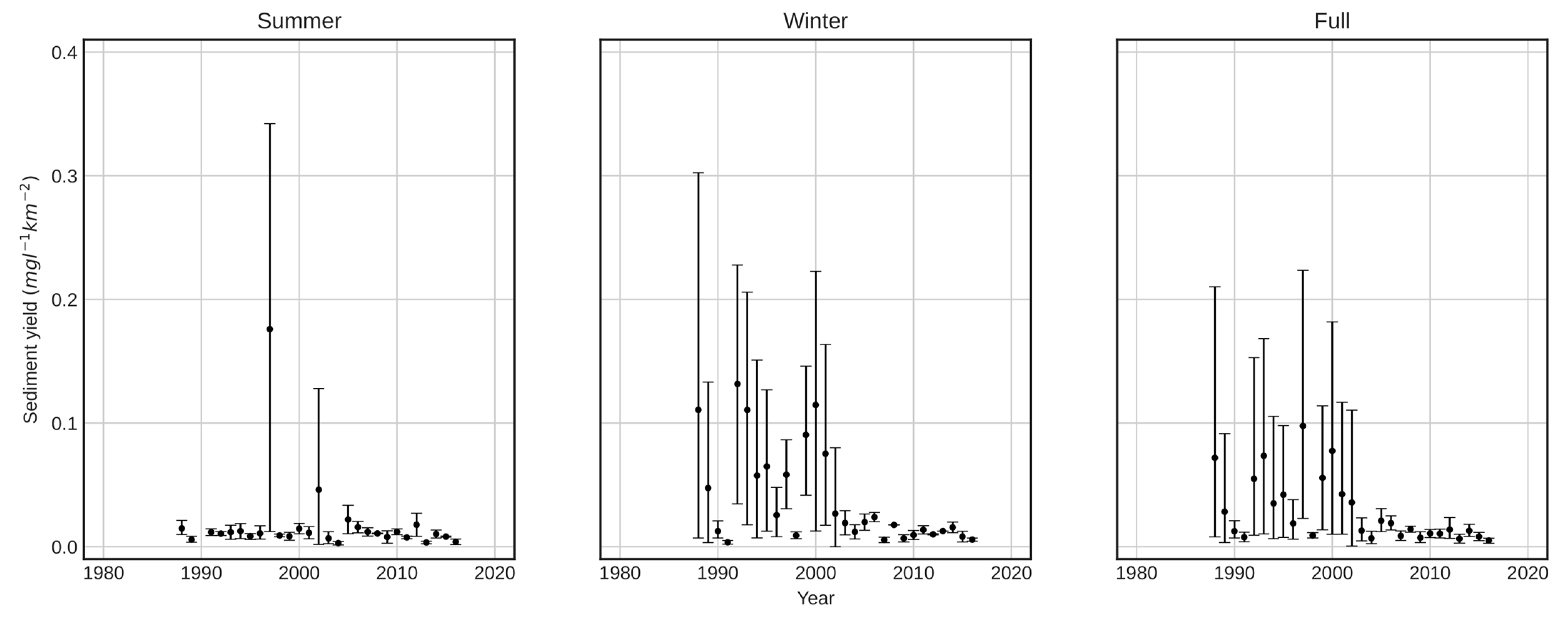 Sustainability 15 06052 g003