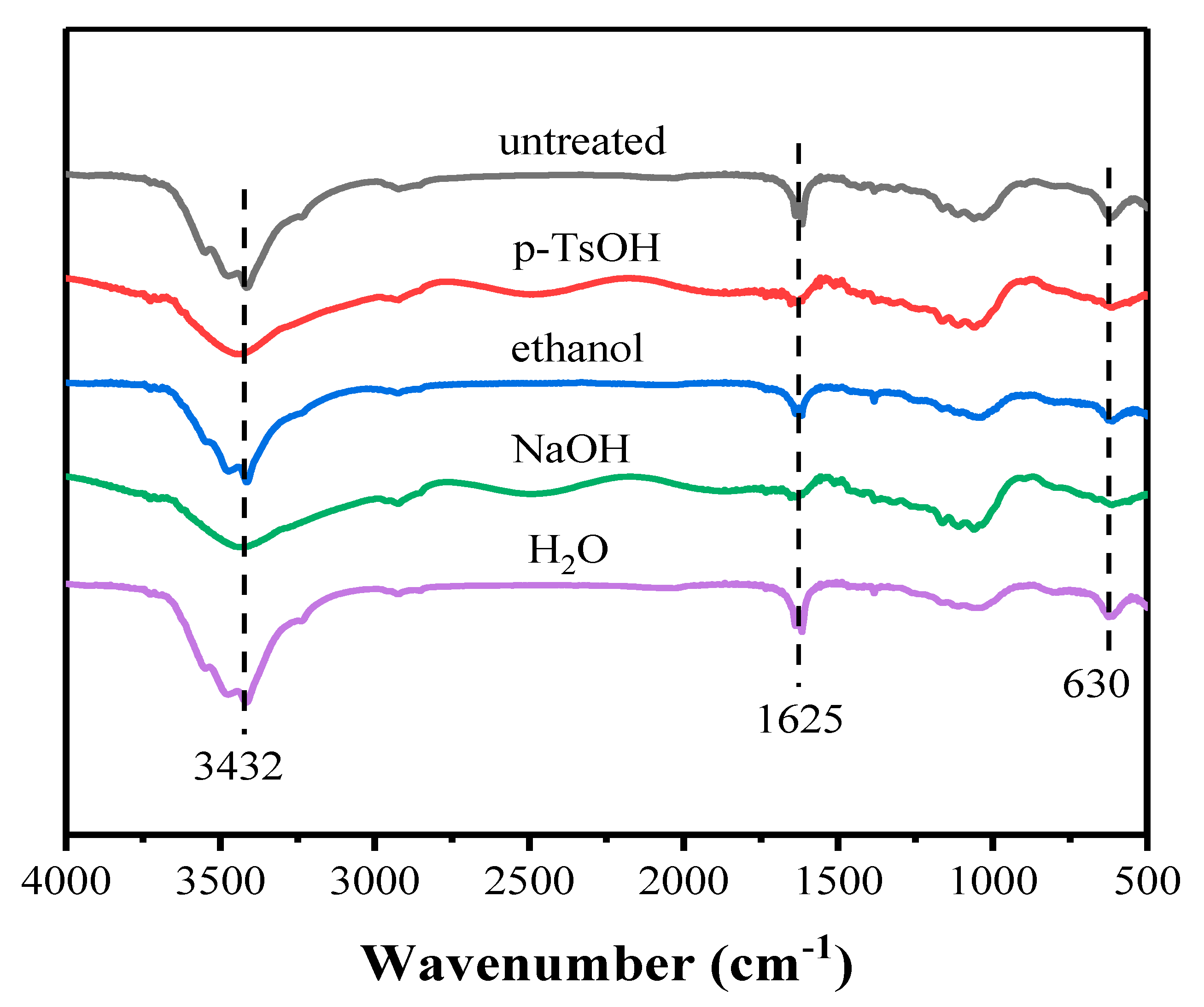 Sustainability 15 06057 g003 Sustainability 15 06057 g003