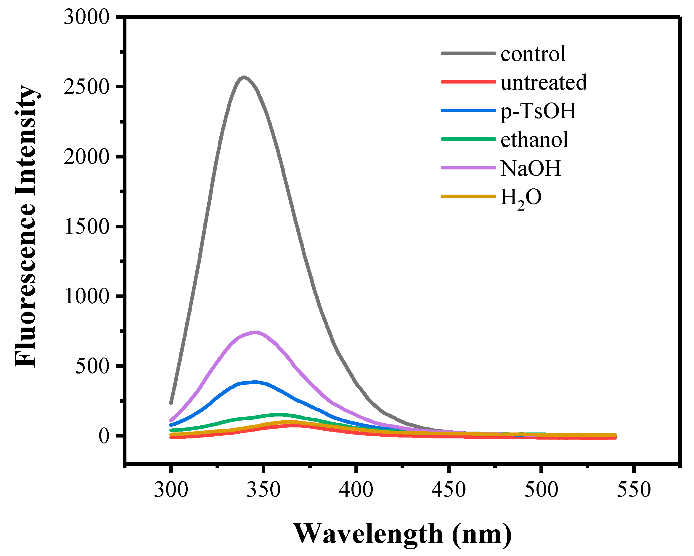 Sustainability 15 06057 g006 Sustainability 15 06057 g006