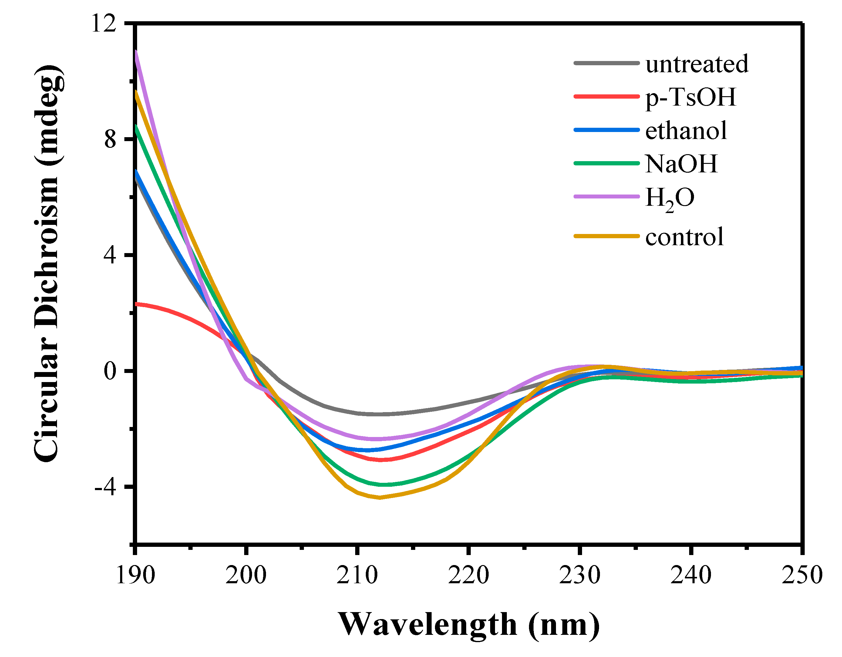 Sustainability 15 06057 g007 Sustainability 15 06057 g007