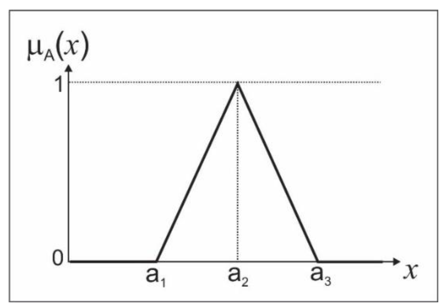 Sustainability 15 06065 g002 Sustainability 15 06065 g002