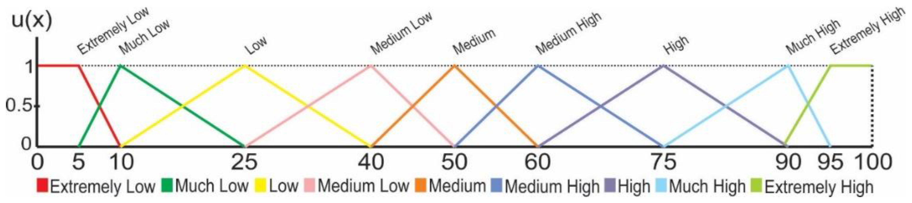 Sustainability 15 06065 g004 Sustainability 15 06065 g004