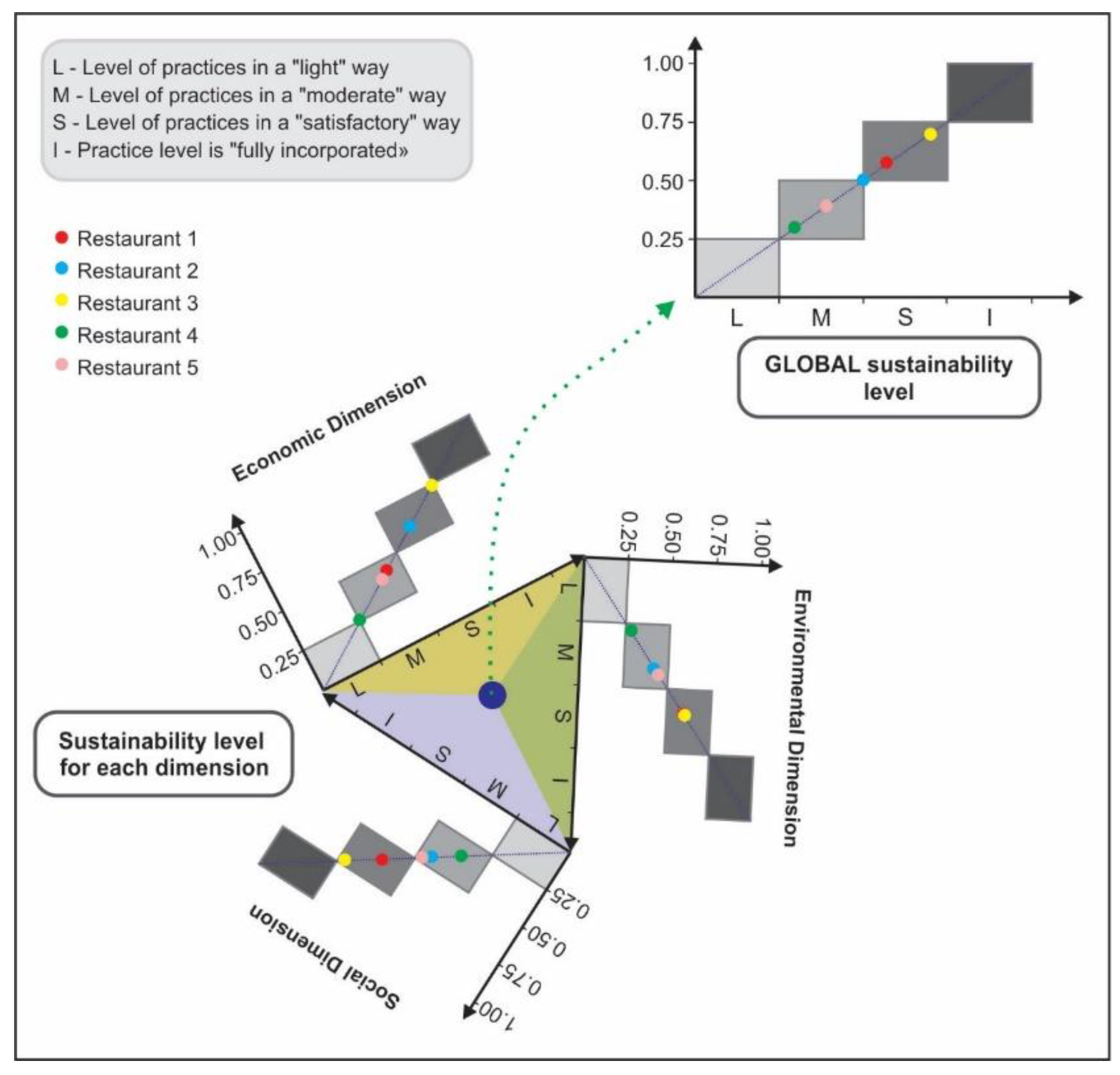 Sustainability 15 06065 g006 Sustainability 15 06065 g006