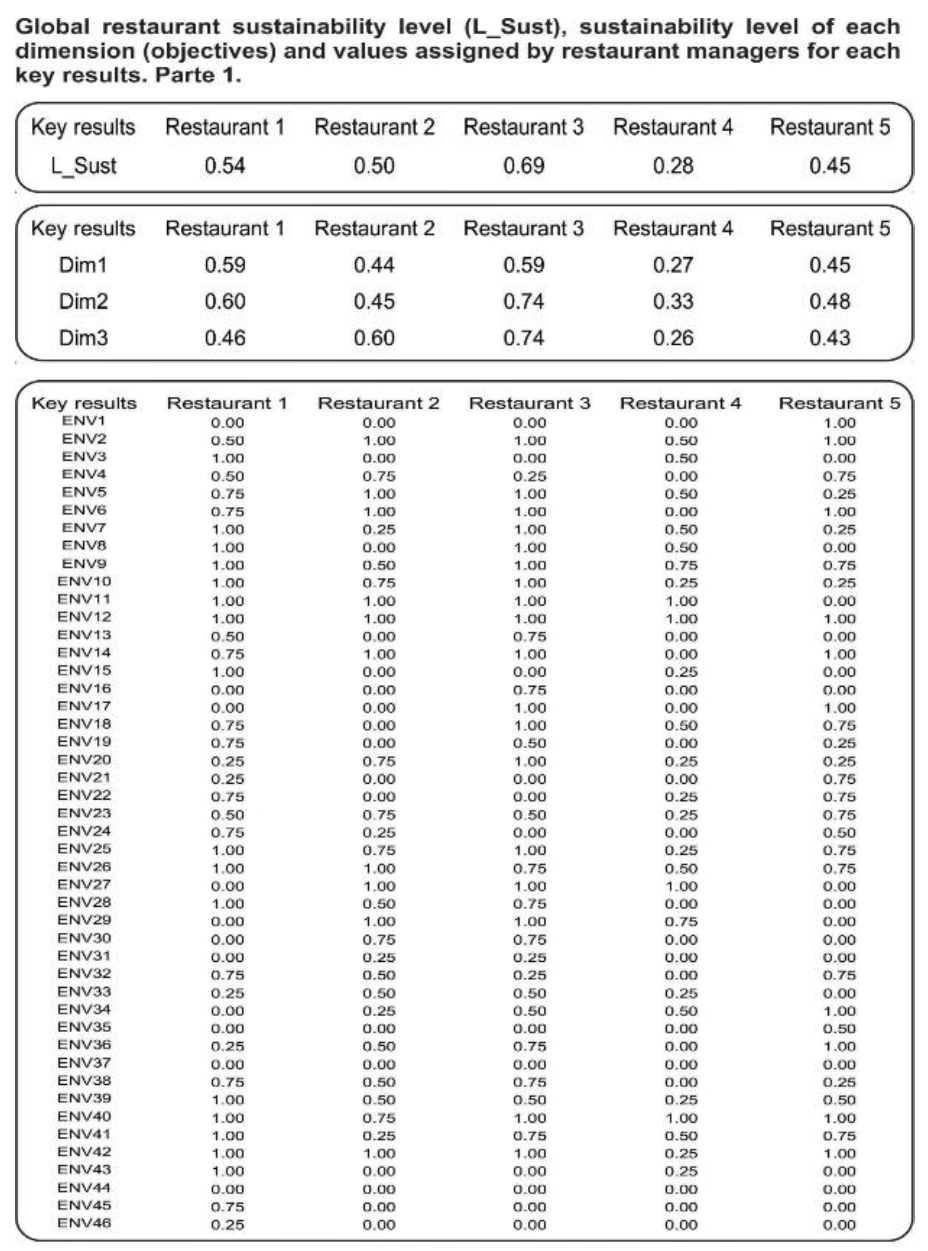 Sustainability 15 06065 i001 Sustainability 15 06065 i001