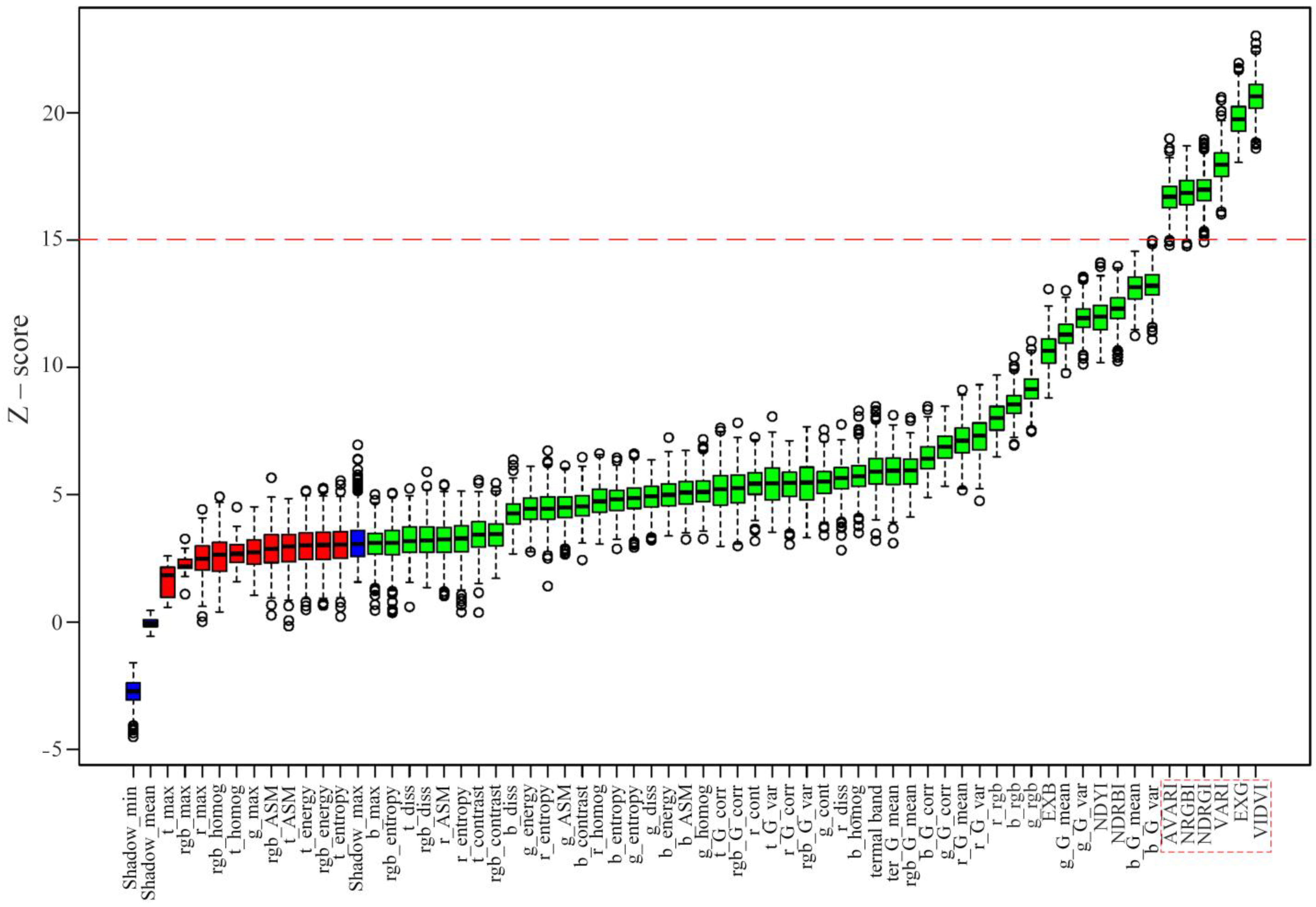 Sustainability 15 06067 g004 Sustainability 15 06067 g004