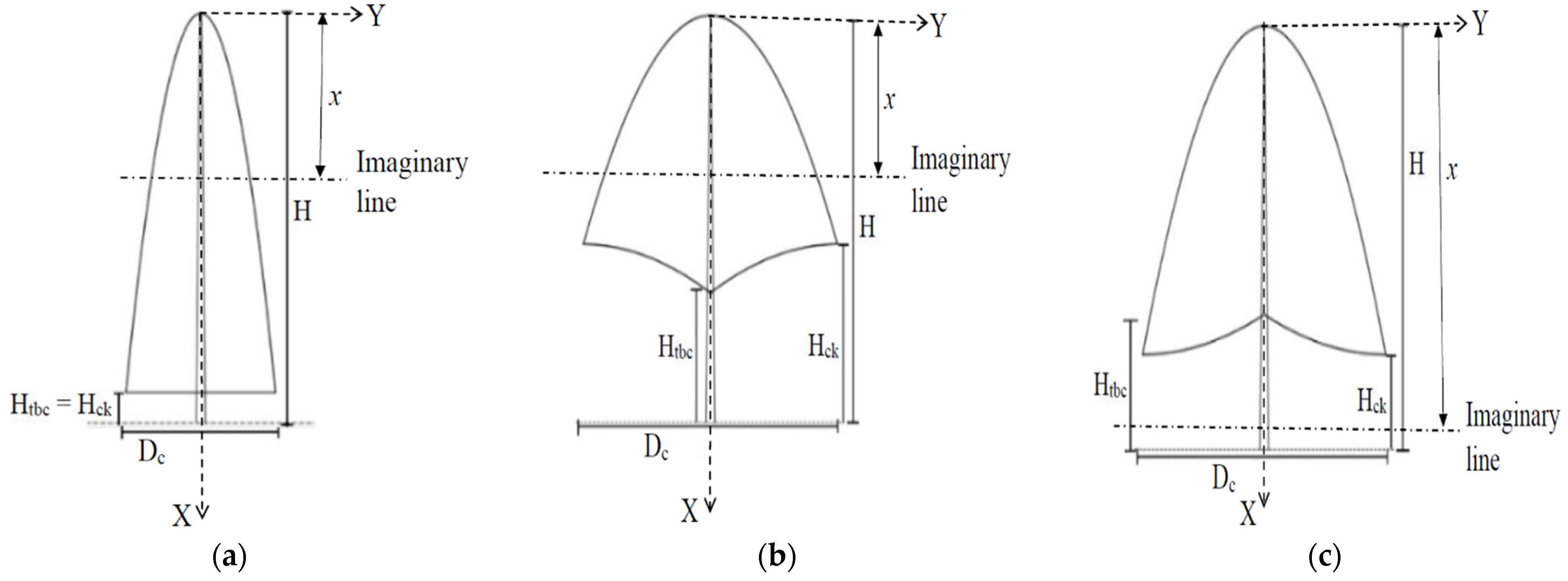 Sustainability 15 06075 g004