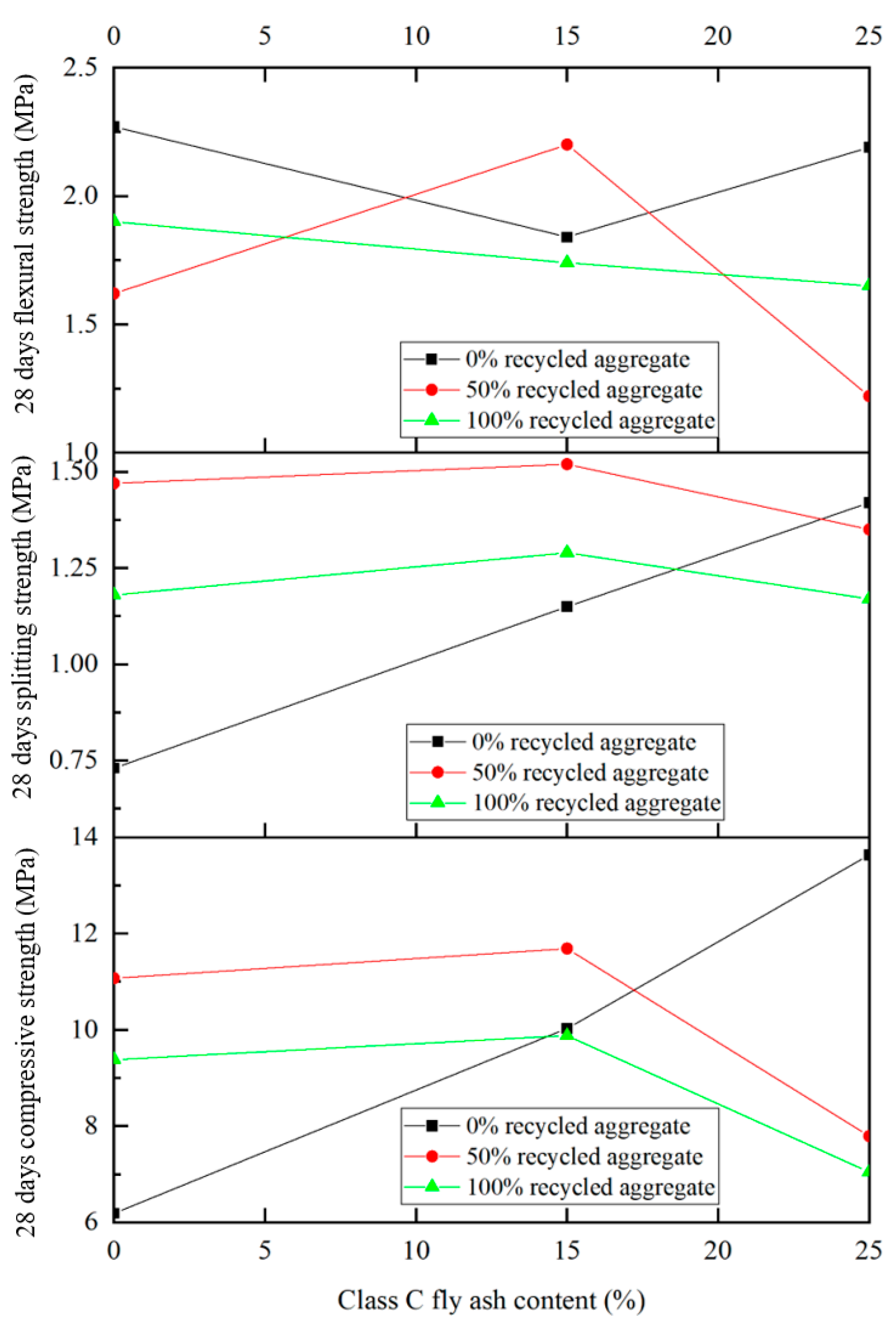 Sustainability 15 06105 g003