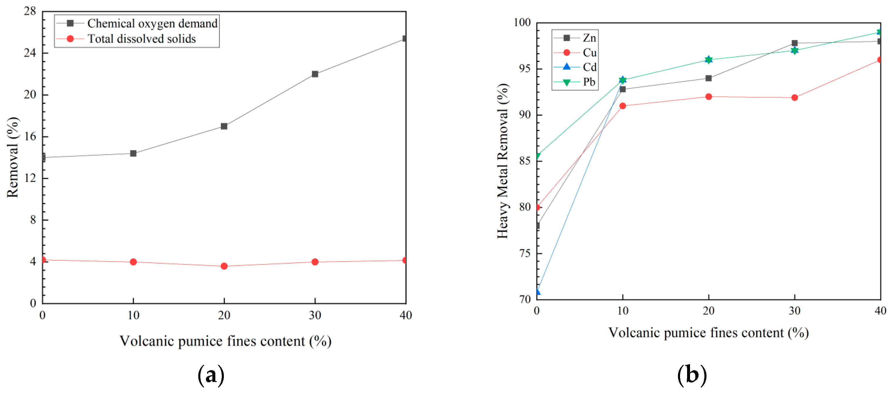 Sustainability 15 06105 g005