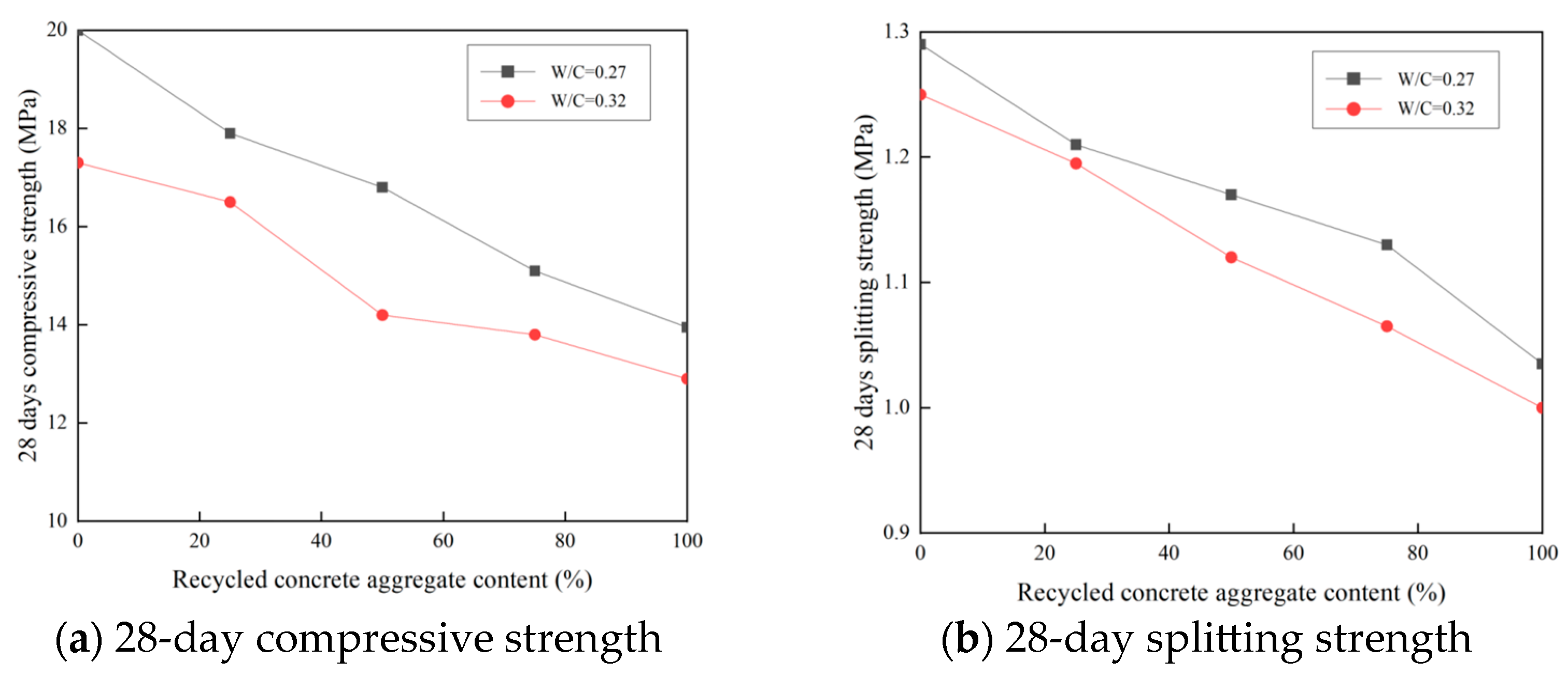 Sustainability 15 06105 g008