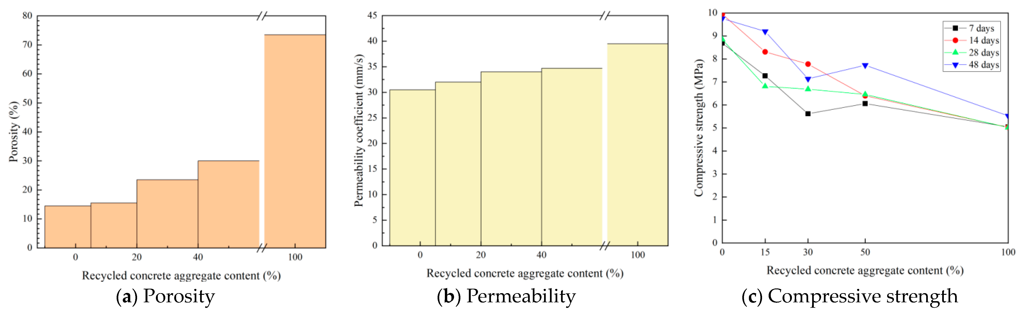 Sustainability 15 06105 g009