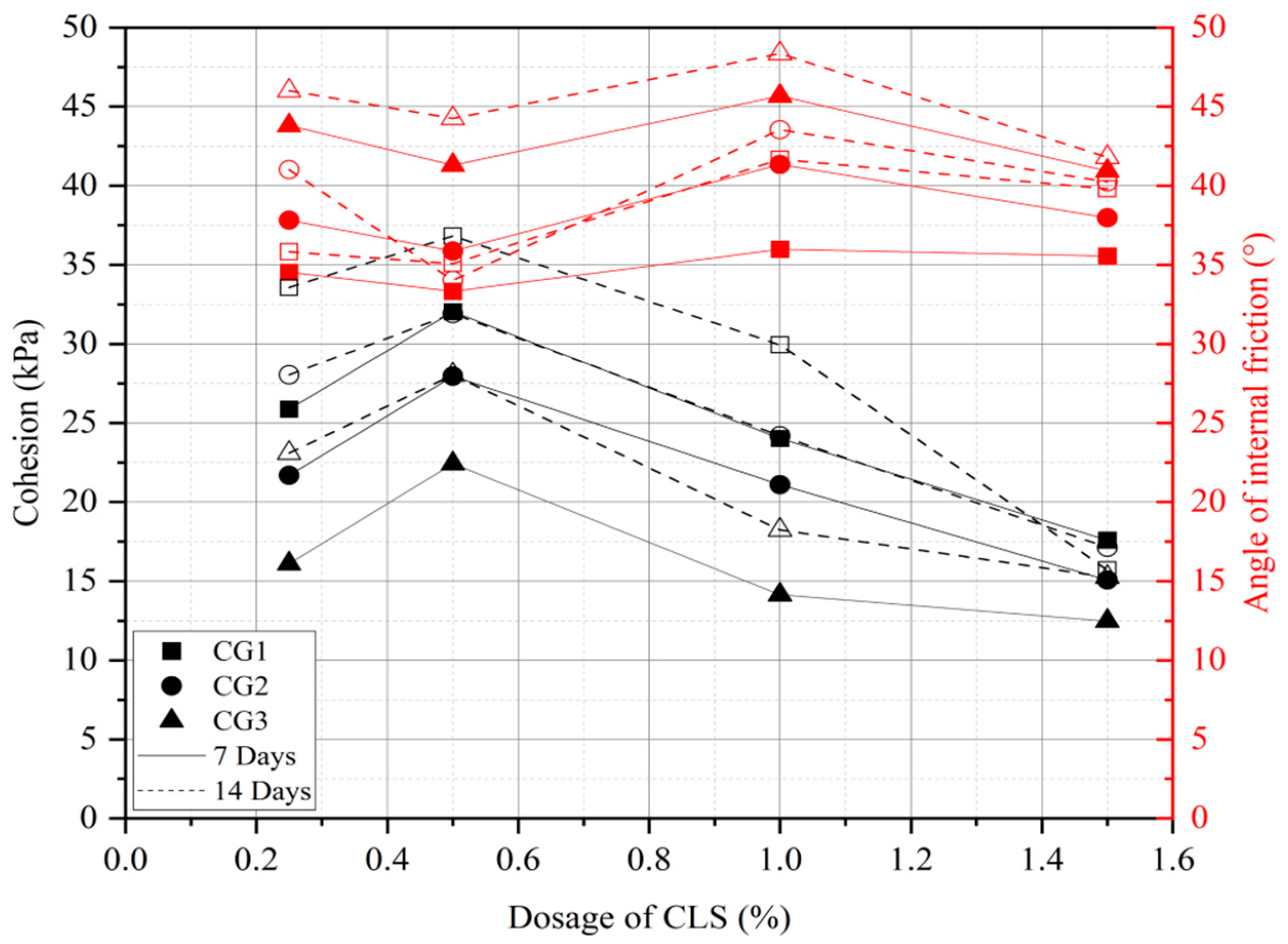 Sustainability 15 06117 g004 Sustainability 15 06117 g004