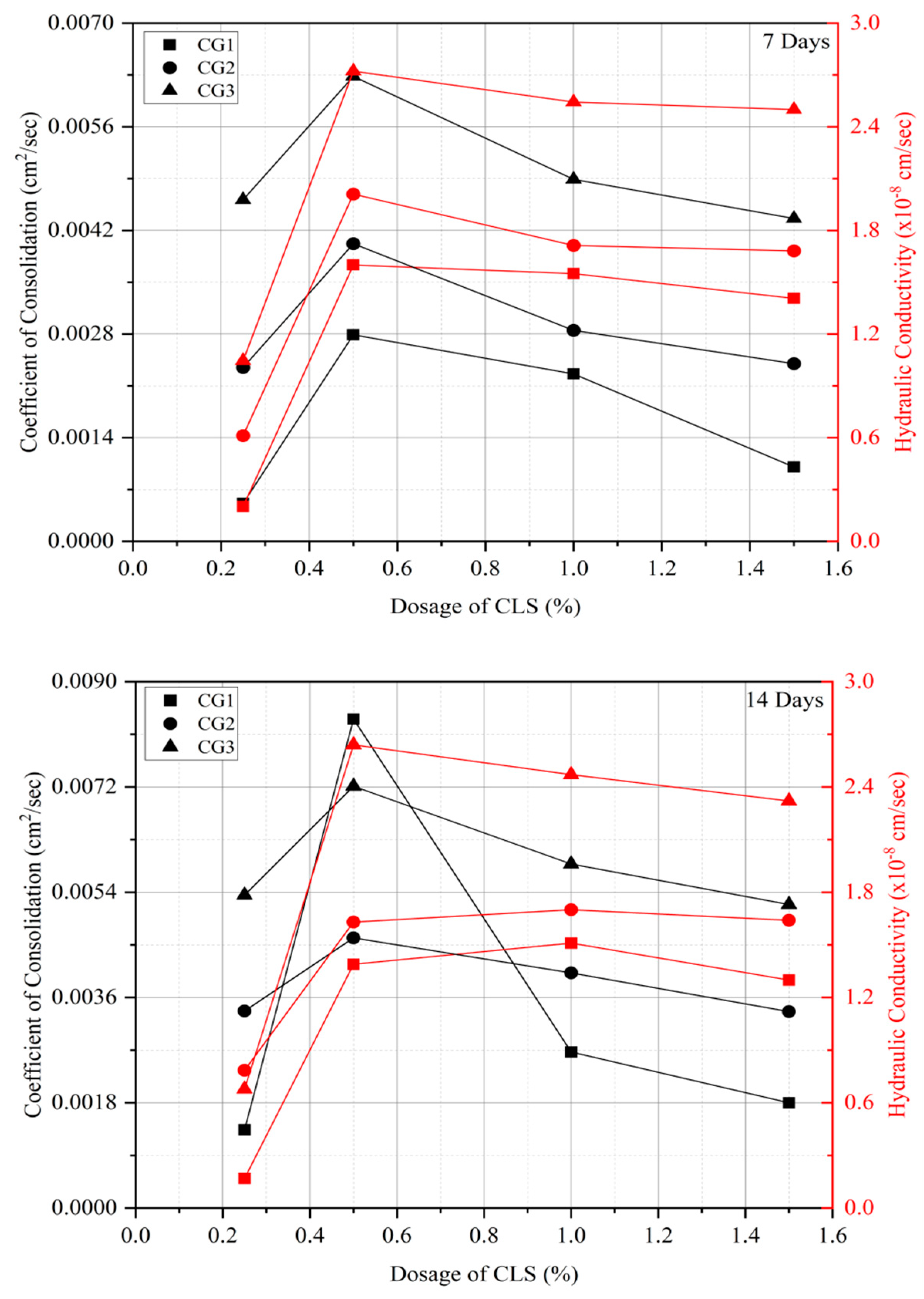 Sustainability 15 06117 g012 Sustainability 15 06117 g012