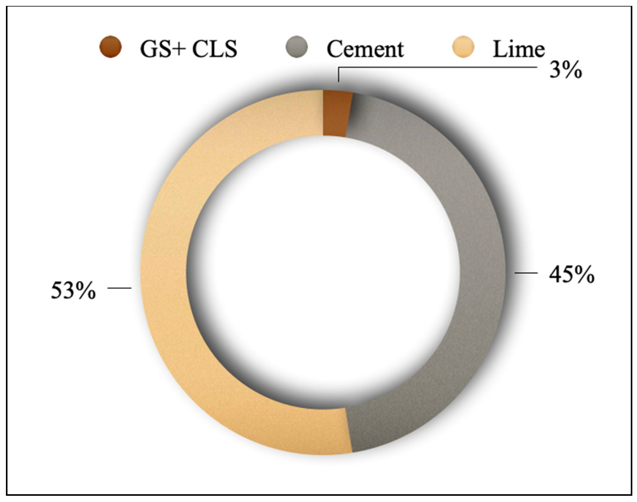 Sustainability 15 06117 g014 Sustainability 15 06117 g014