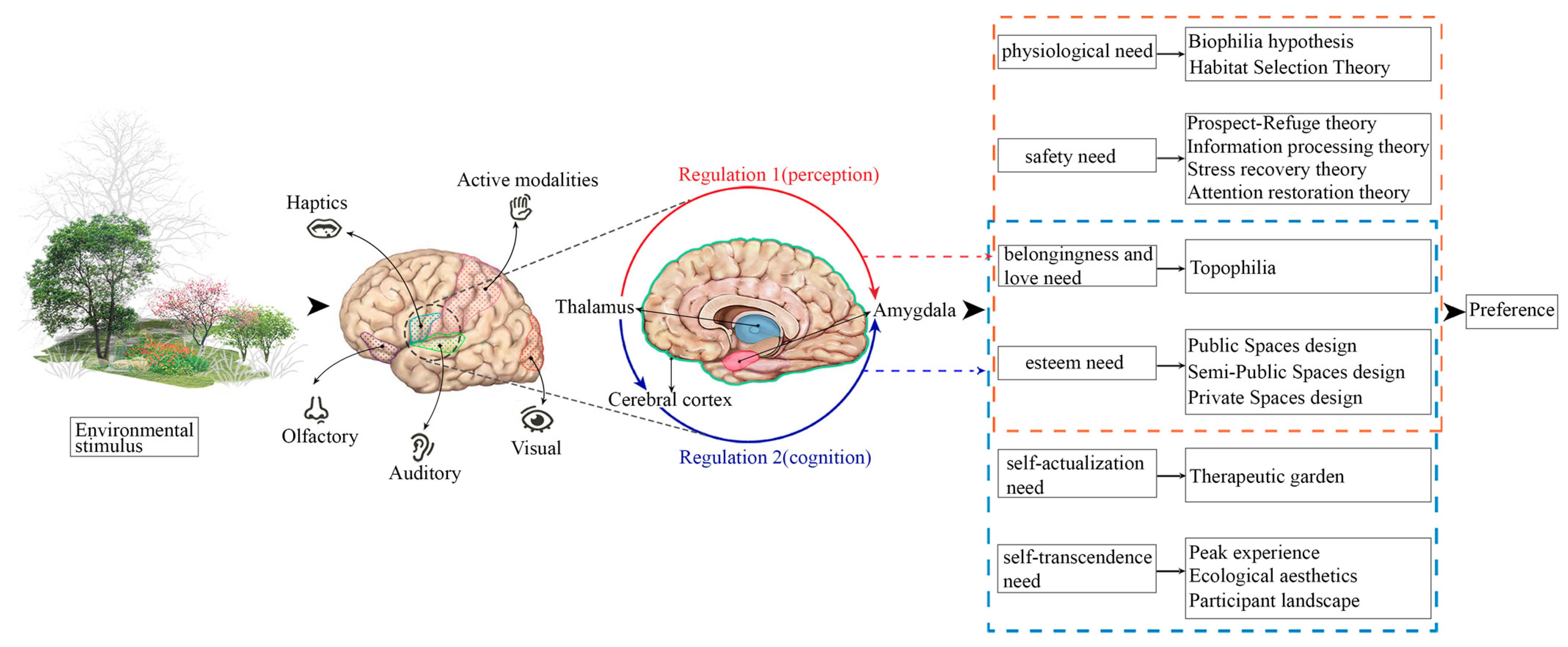 Sustainability 15 06141 g002 Sustainability 15 06141 g002