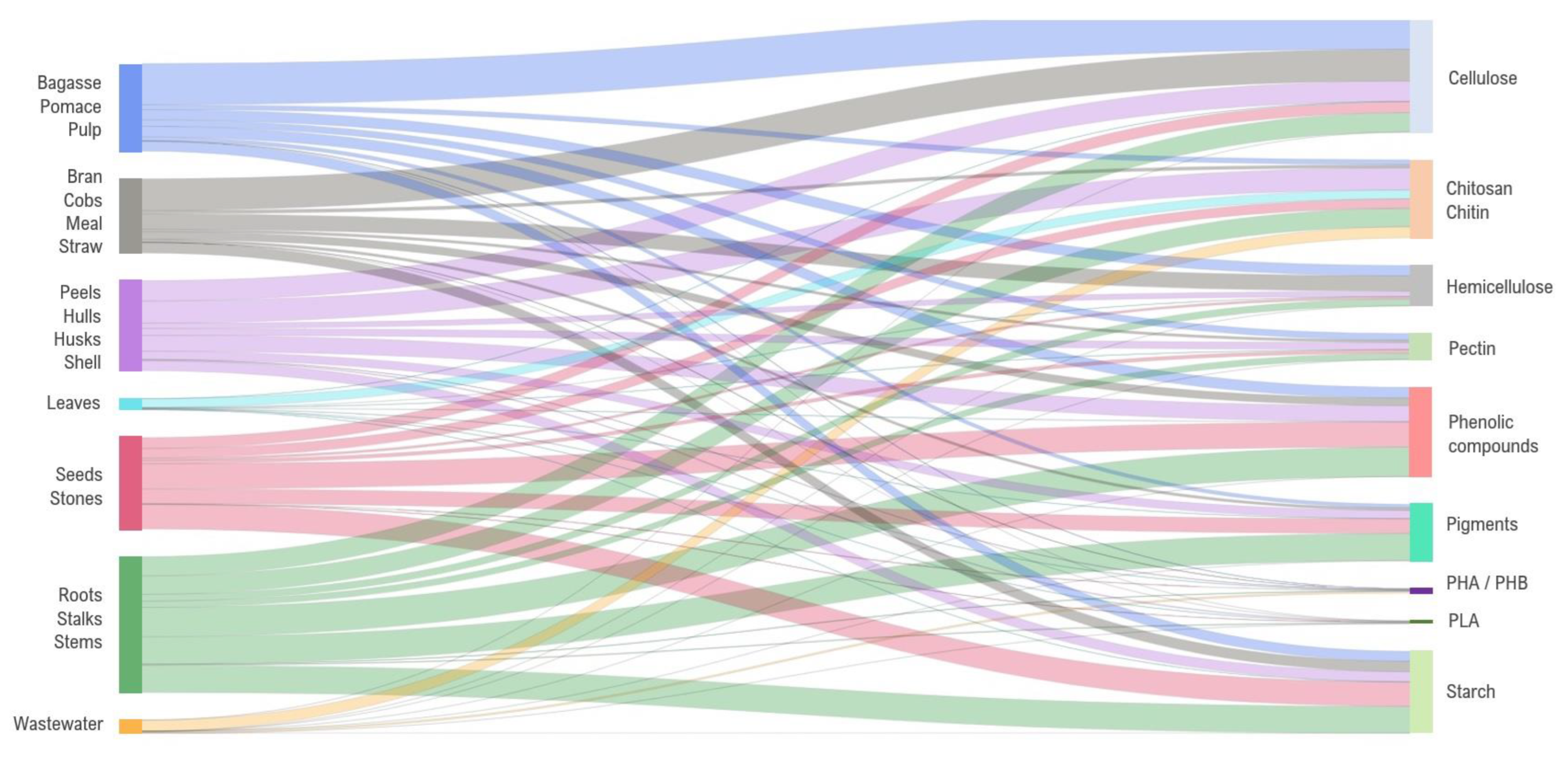 Sustainability 15 06153 g003