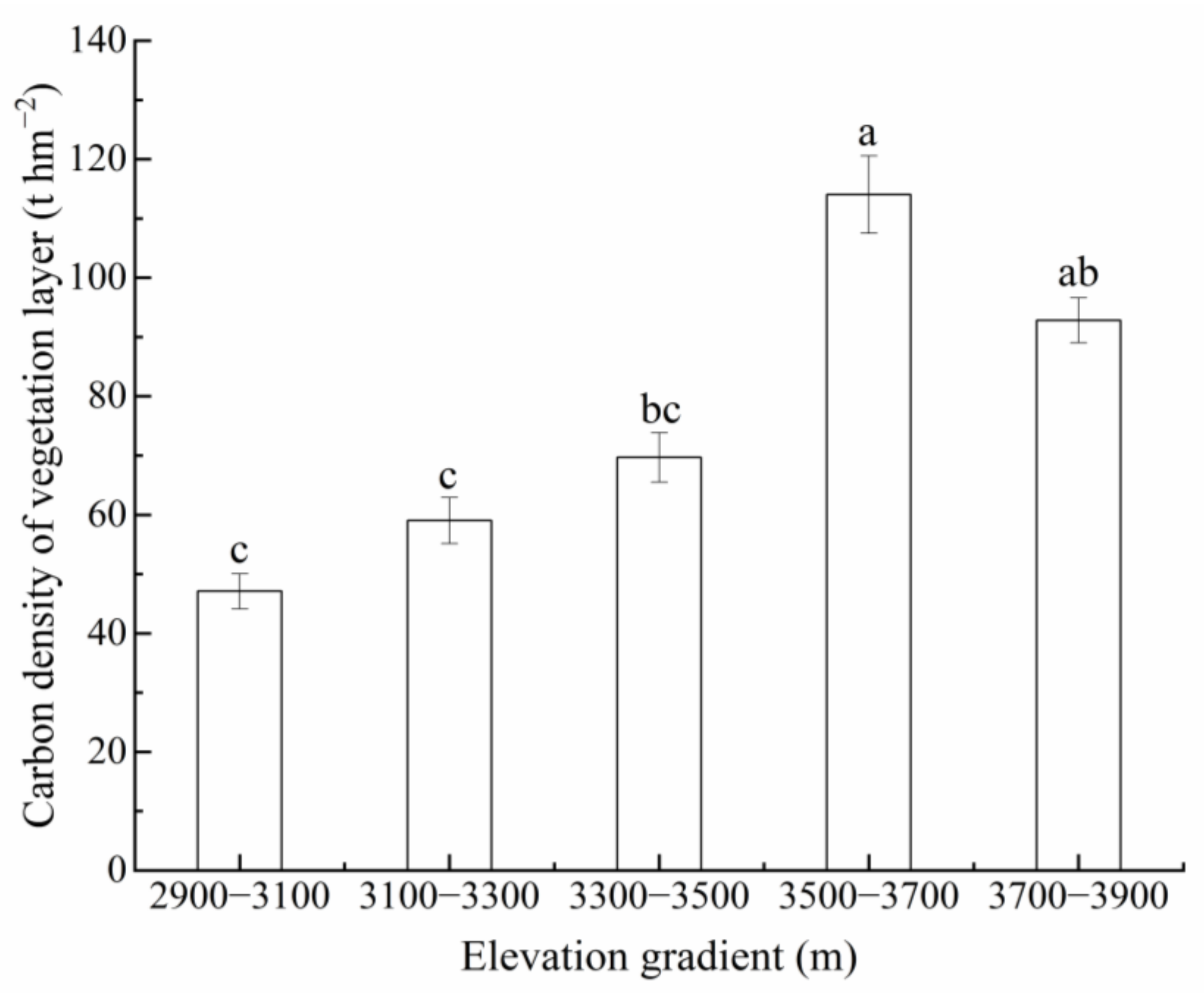 Sustainability 15 06163 g002
