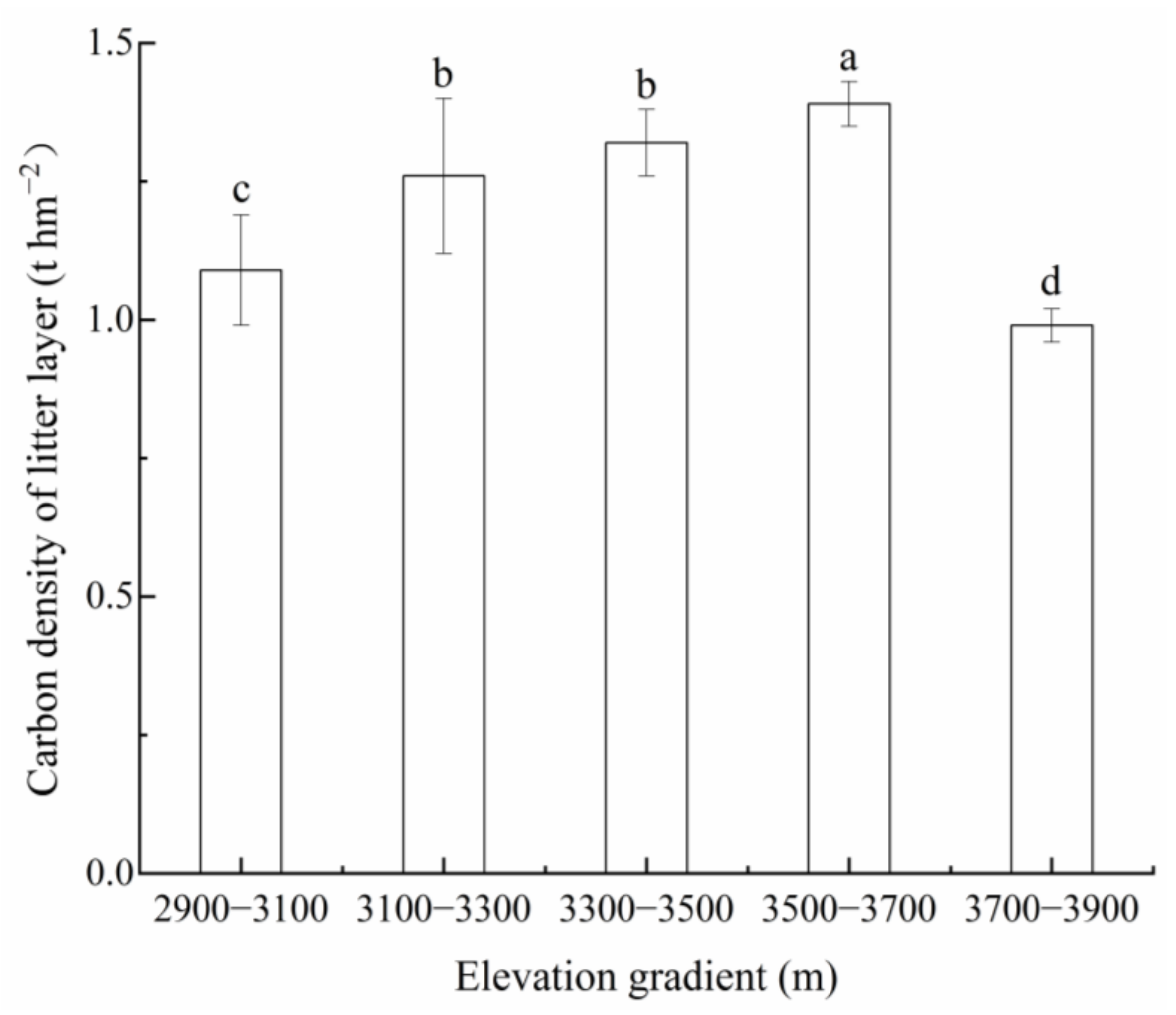 Sustainability 15 06163 g003