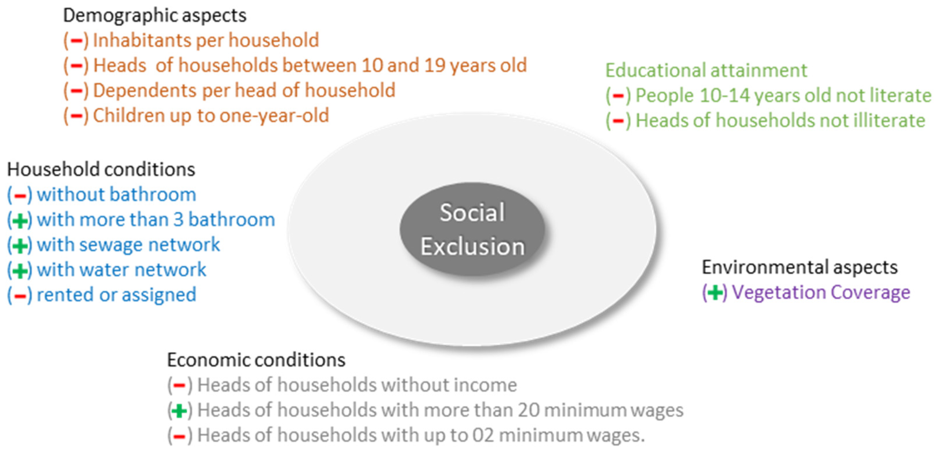 Sustainability 15 06171 g002 Sustainability 15 06171 g002