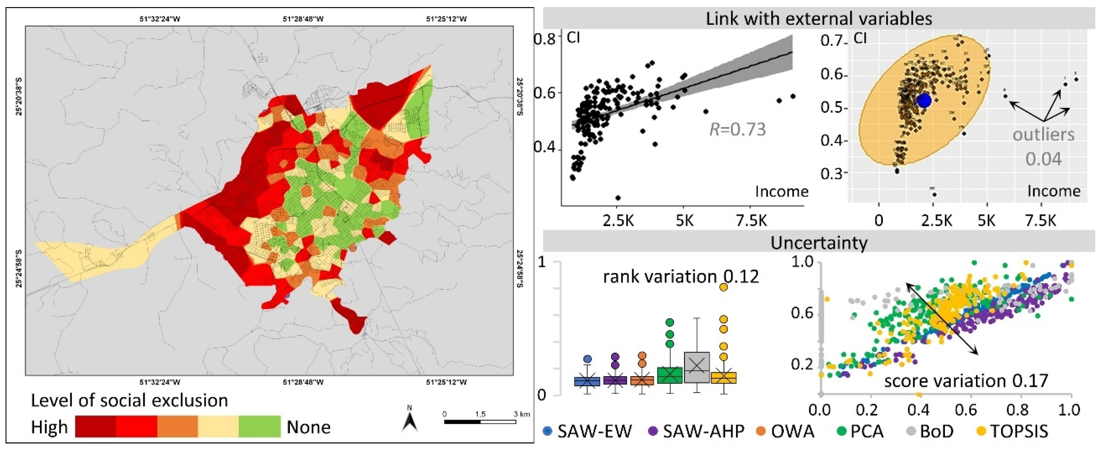 Sustainability 15 06171 g004 Sustainability 15 06171 g004